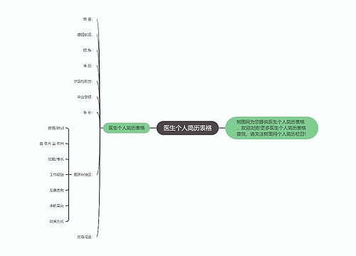 医生个人简历表格