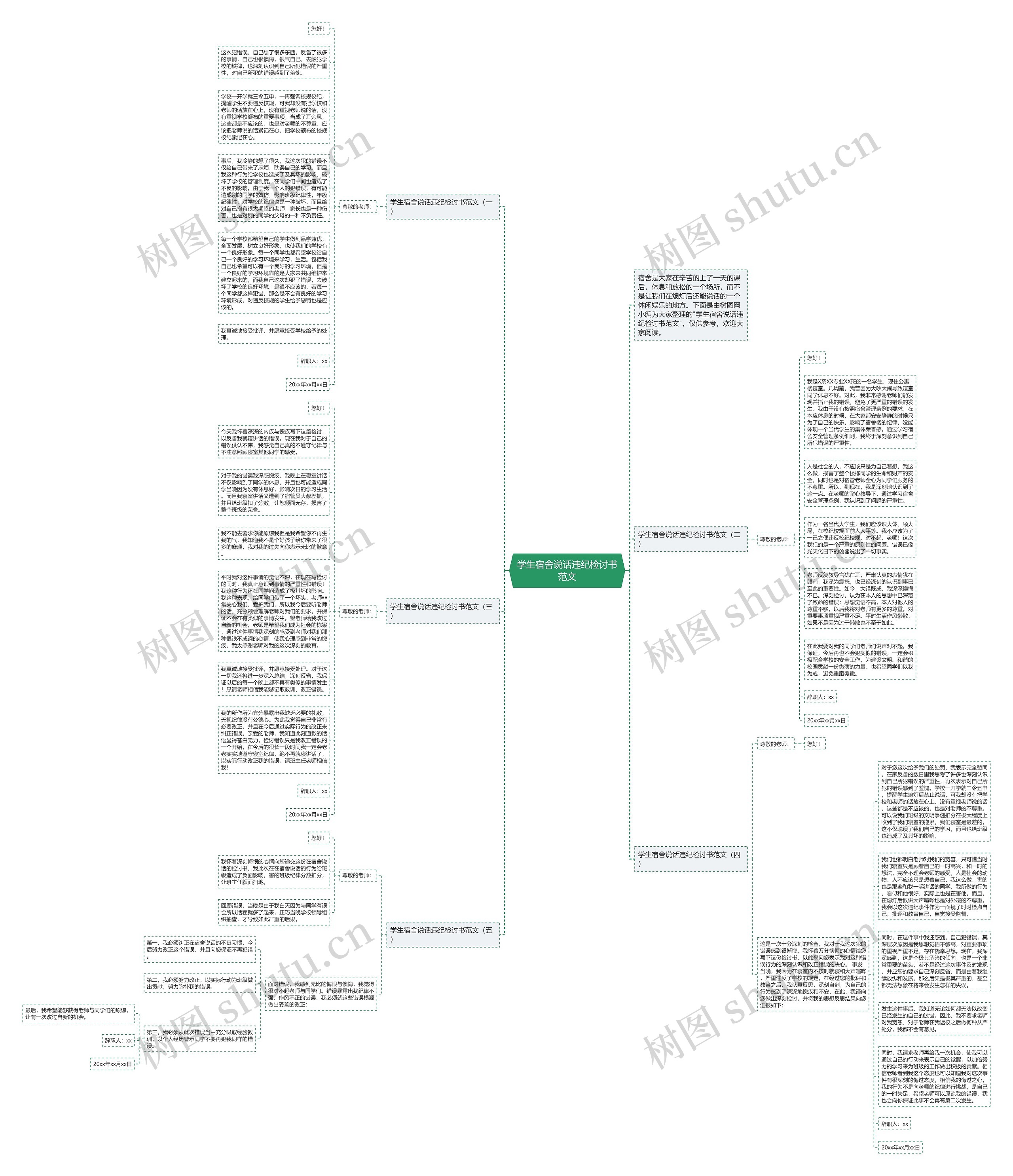 学生宿舍说话违纪检讨书范文思维导图
