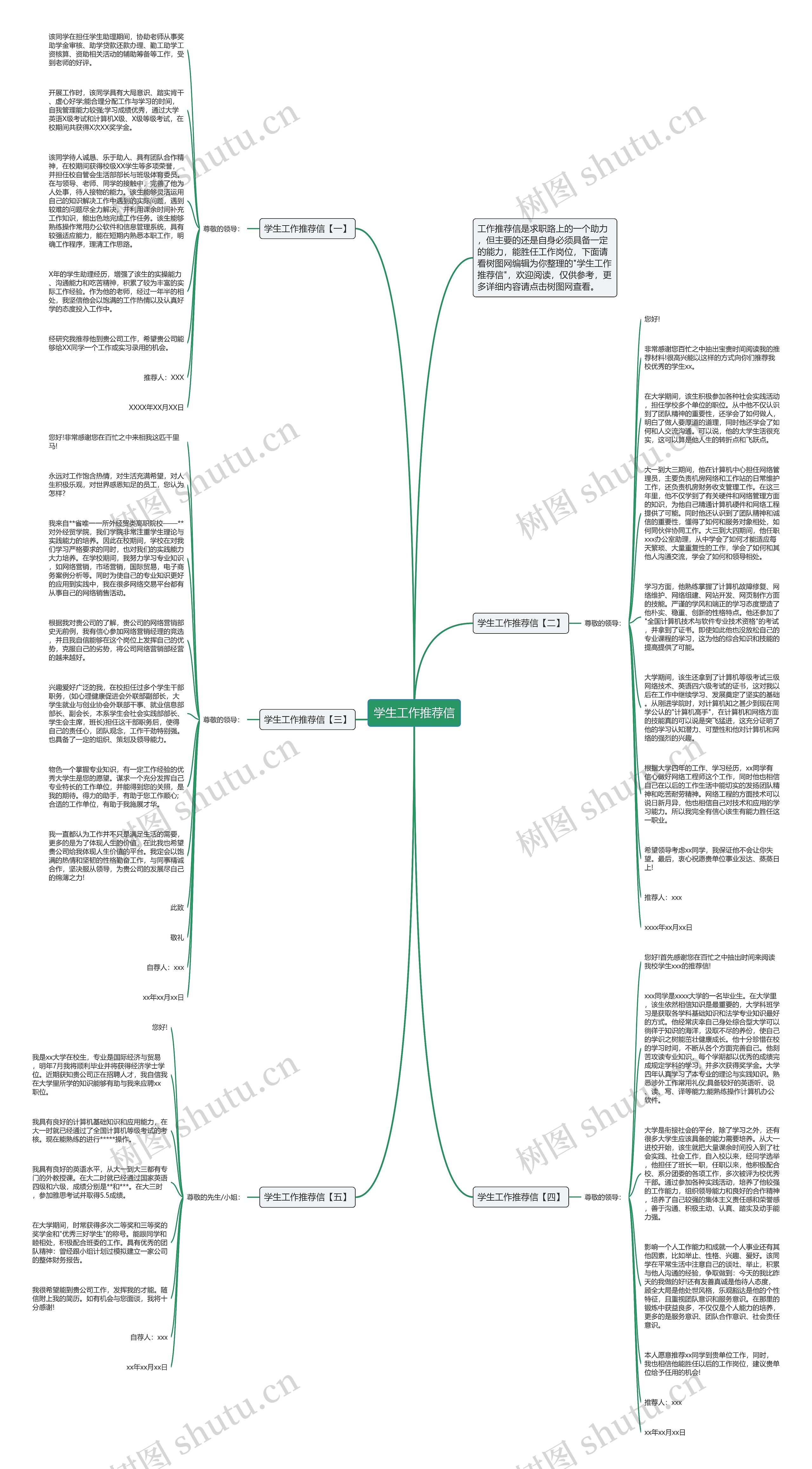 学生工作推荐信思维导图