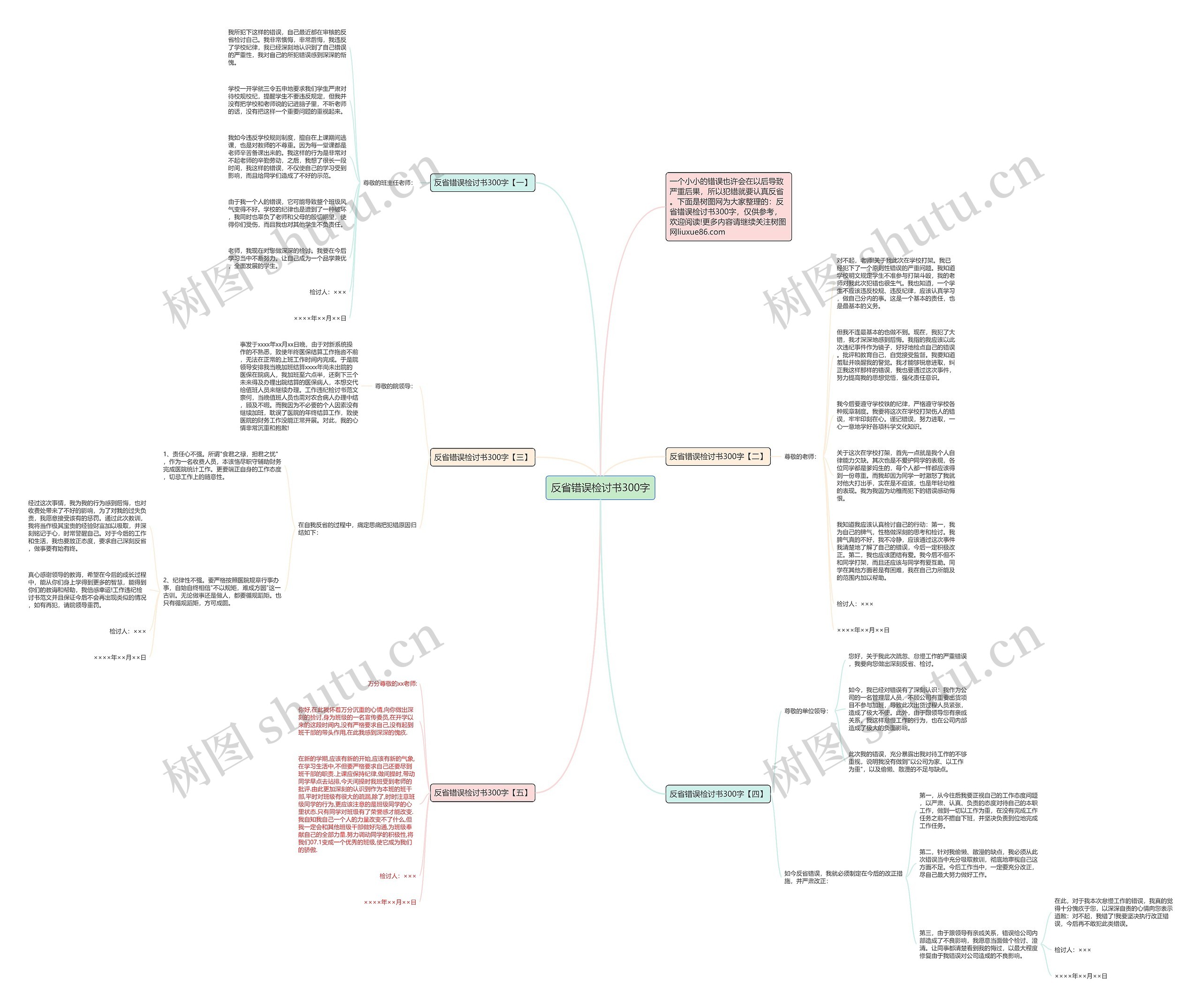 反省错误检讨书300字思维导图