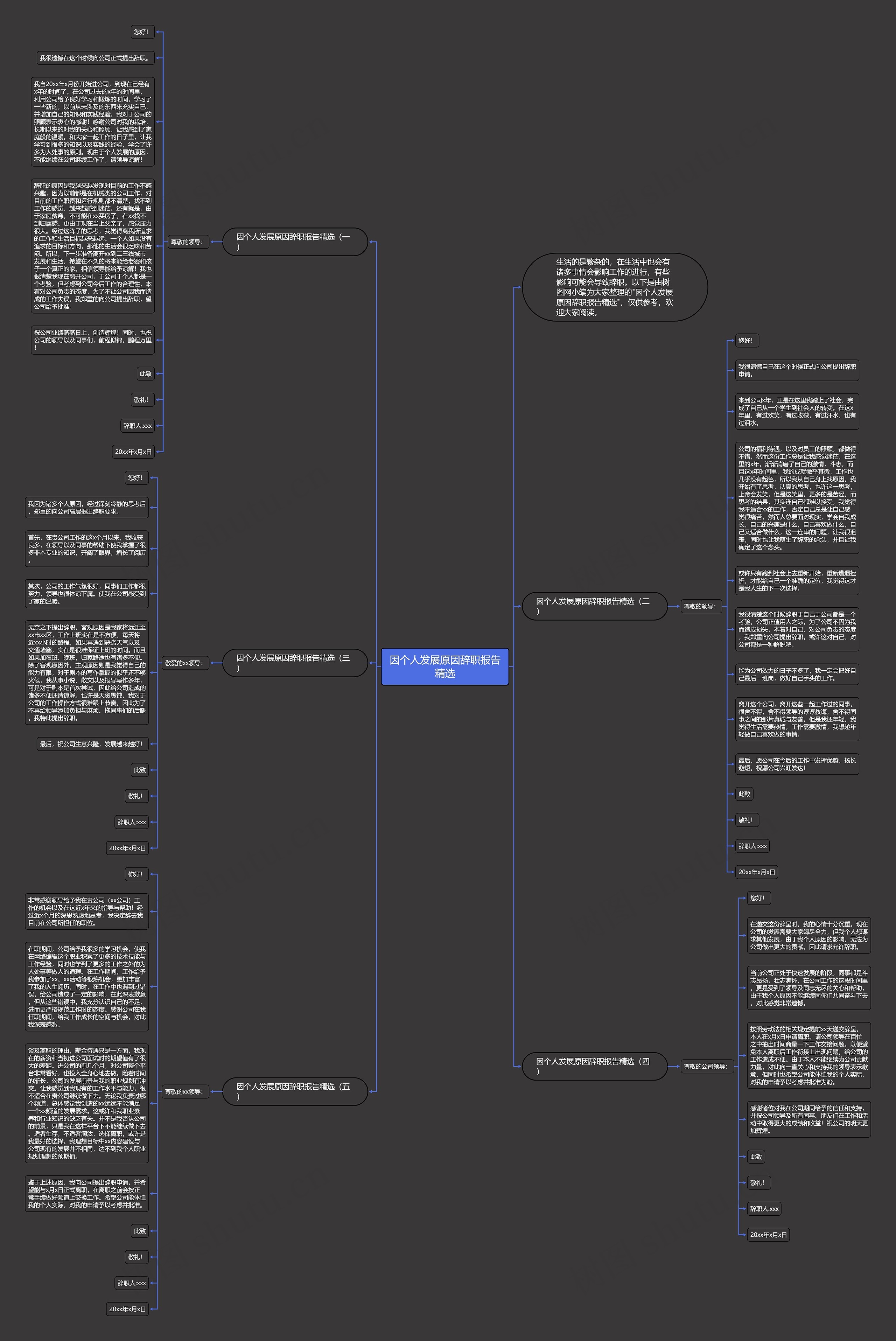 因个人发展原因辞职报告精选思维导图高清图 因个人发展原因辞职报告精选思维导图