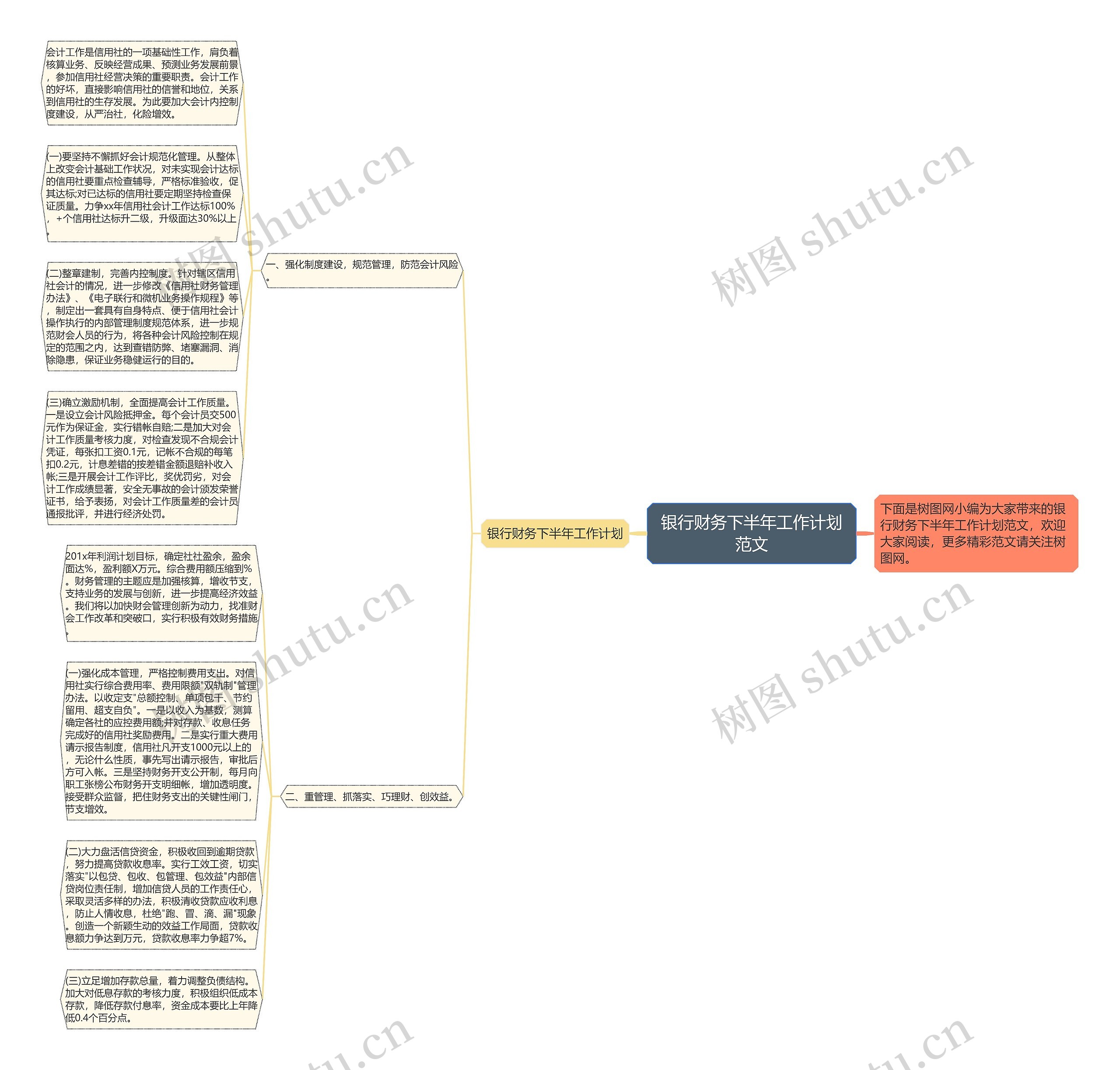 银行财务下半年工作计划范文思维导图