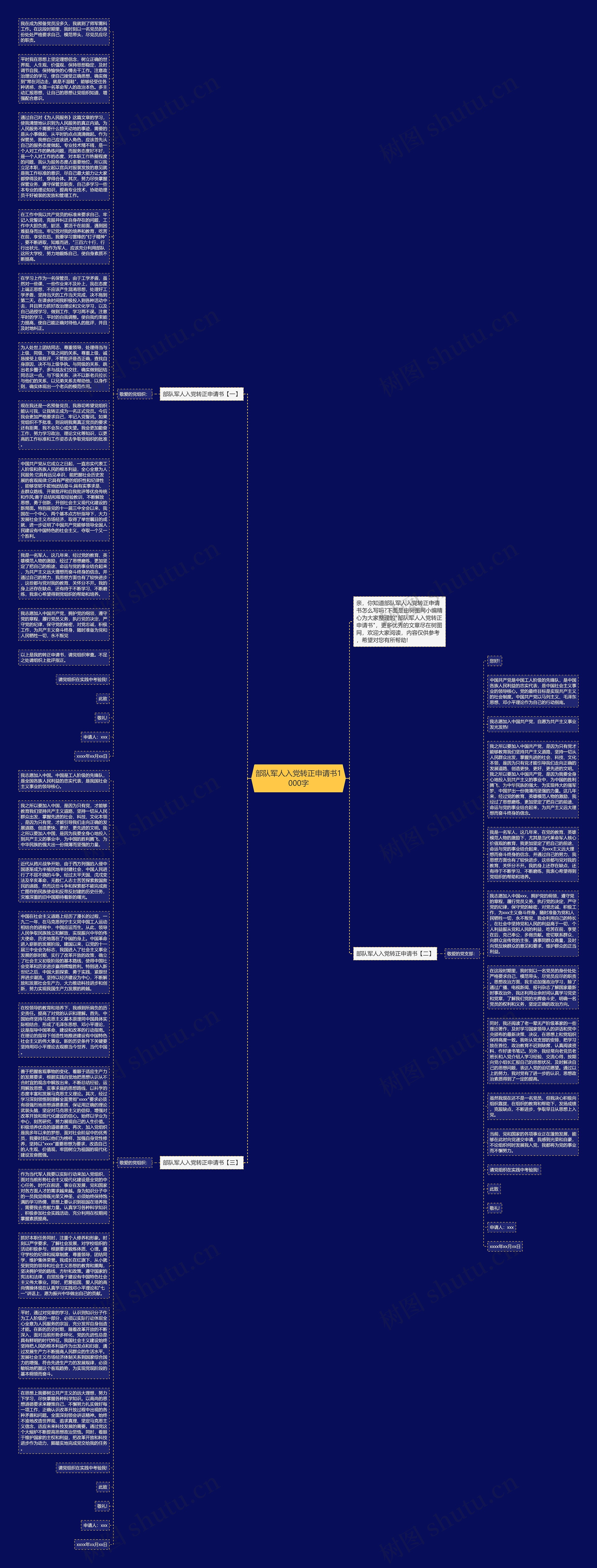 部队军人入党转正申请书1000字思维导图