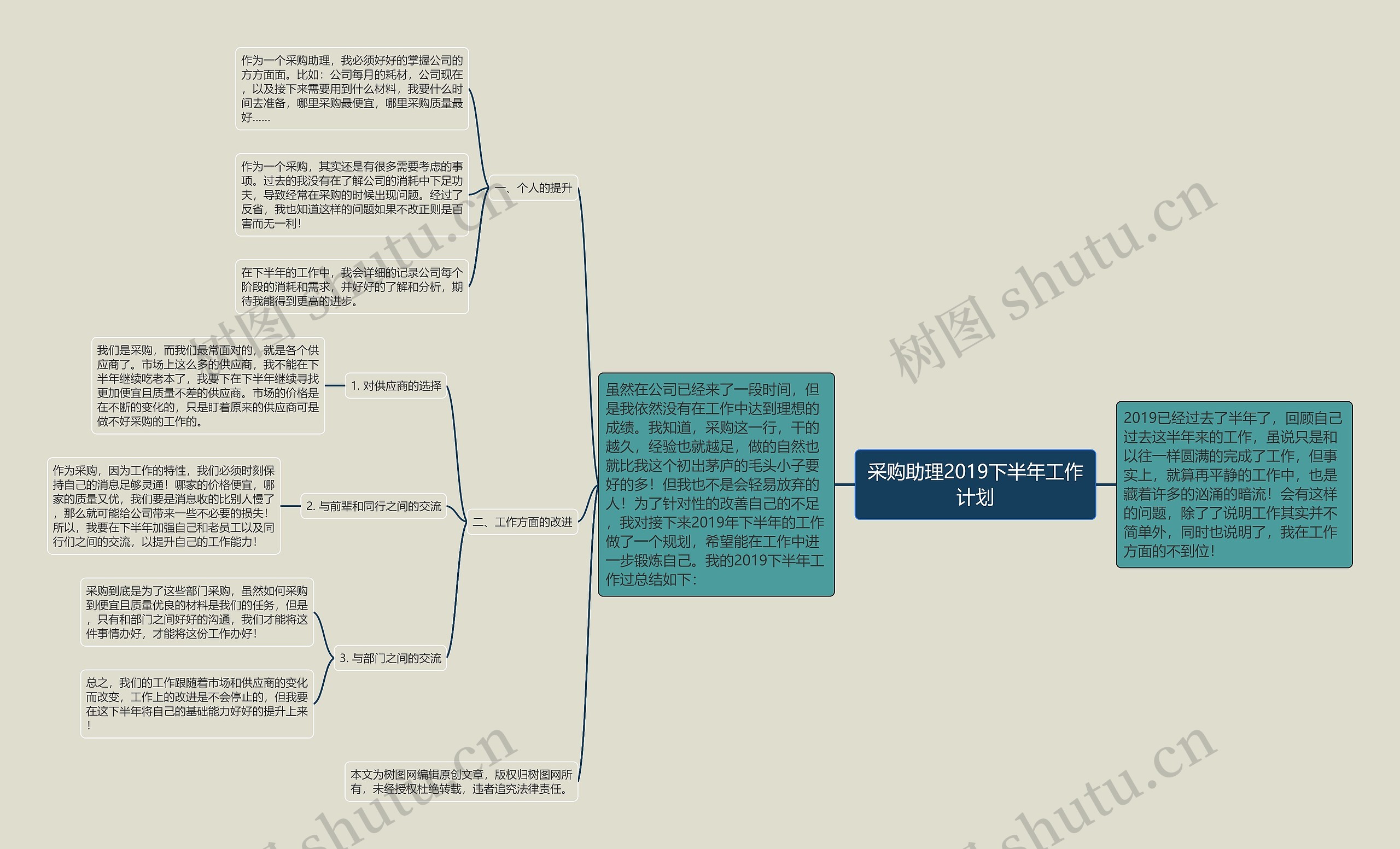 采购助理2019下半年工作计划思维导图