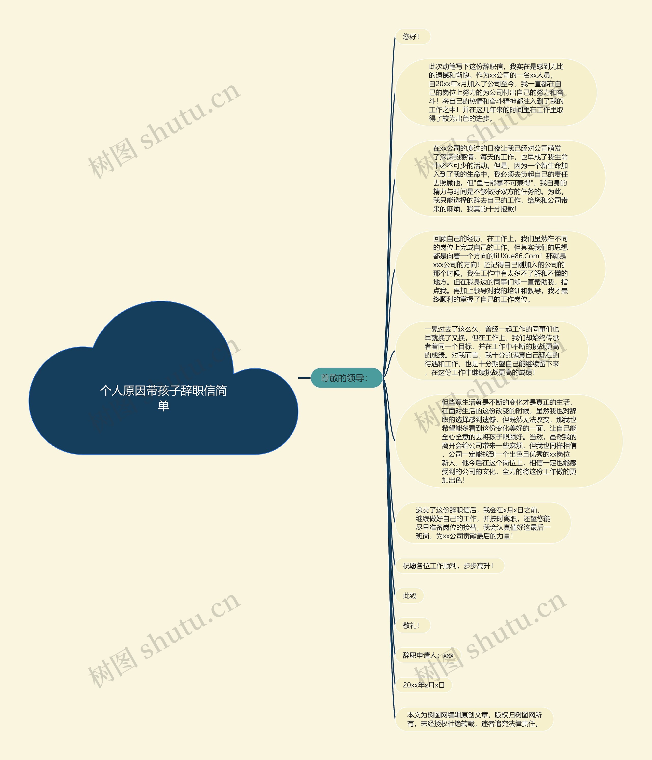 个人原因带孩子辞职信简单思维导图