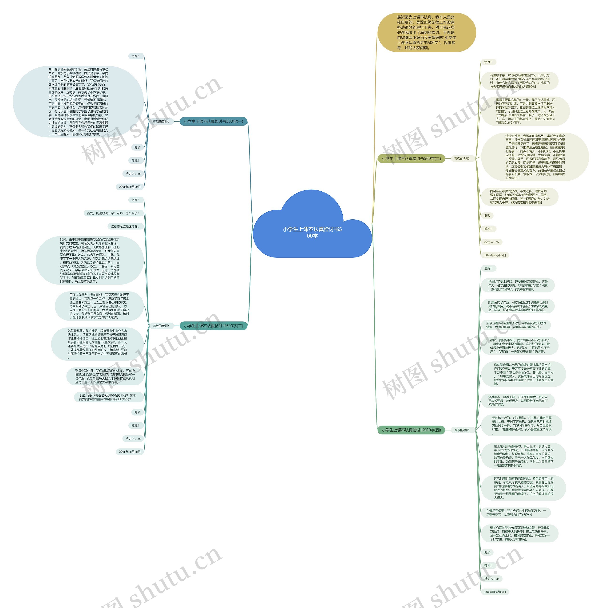 小学生上课不认真检讨书500字思维导图