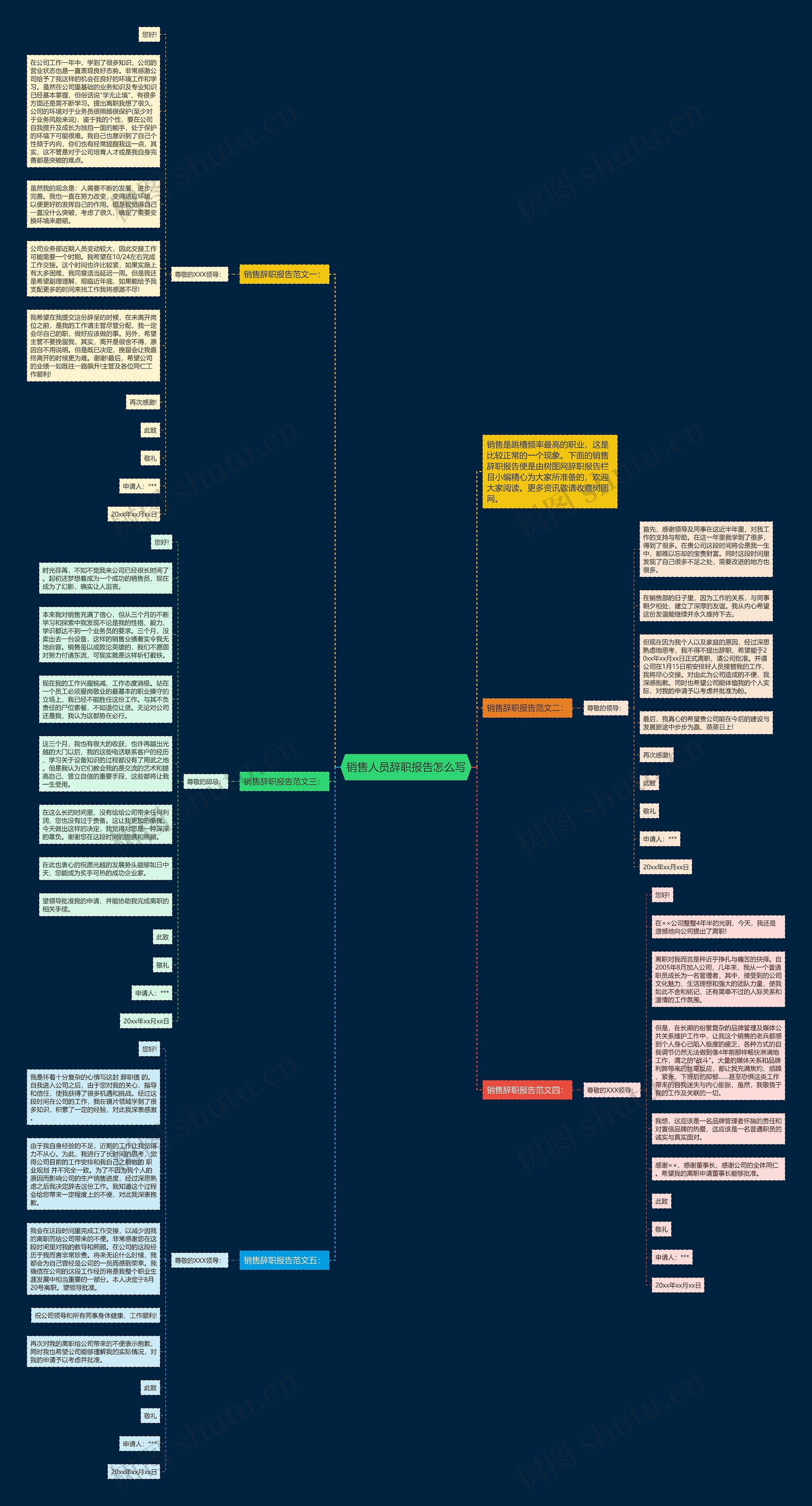 销售人员辞职报告怎么写思维导图