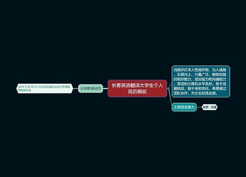 长春英语翻译大学生个人简历模板