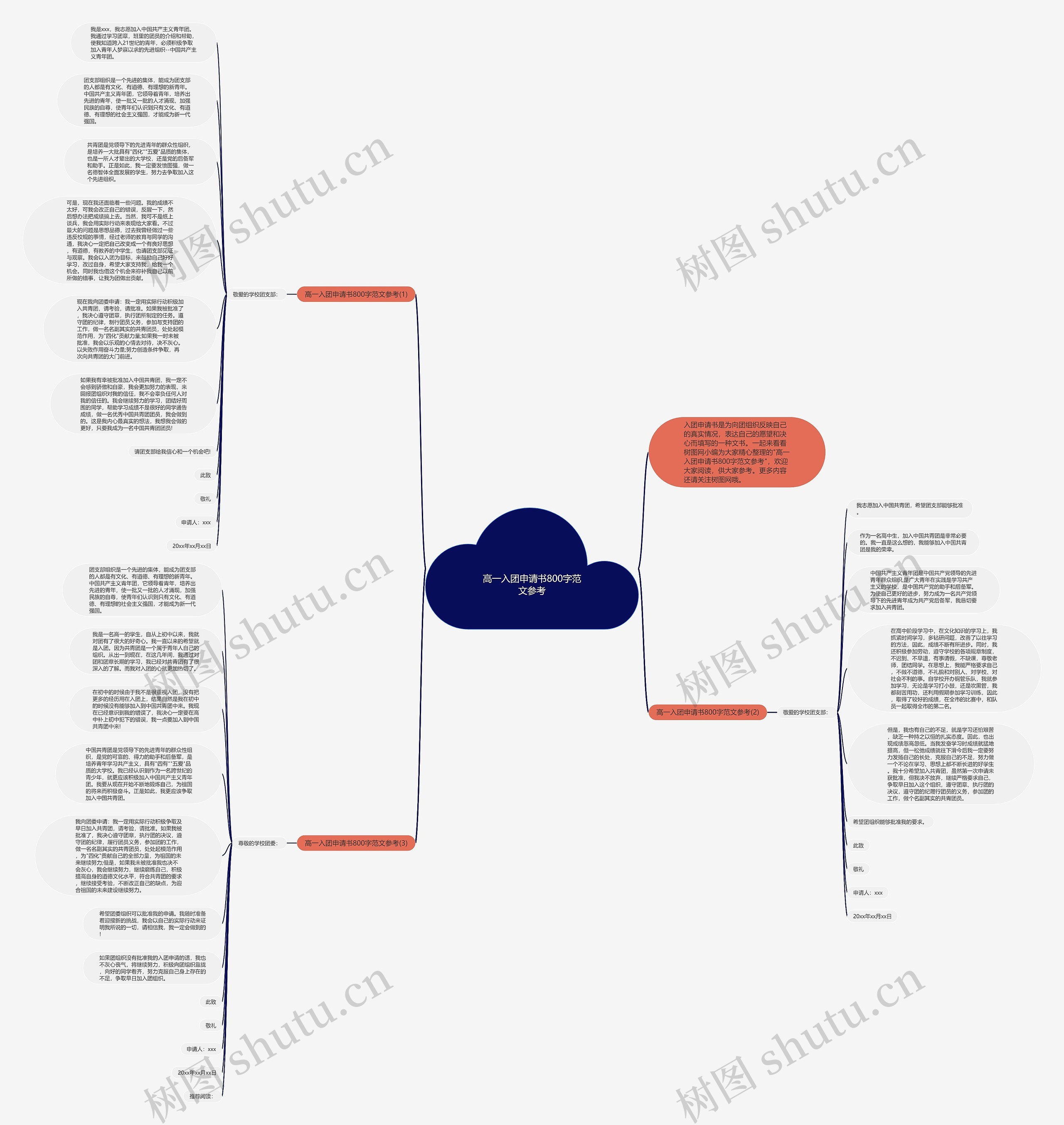 高一入团申请书800字范文参考思维导图