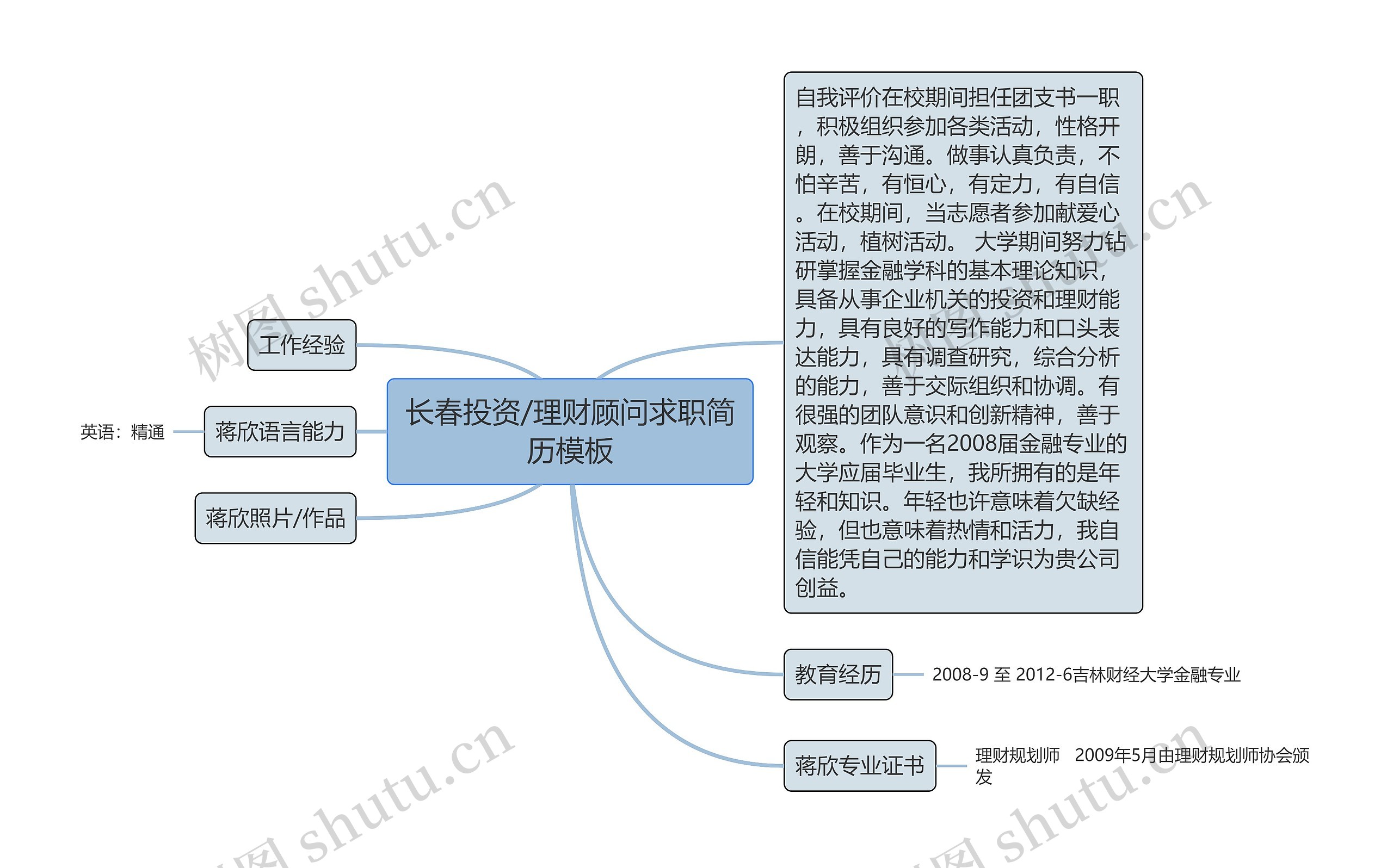 长春投资/理财顾问求职简历模板