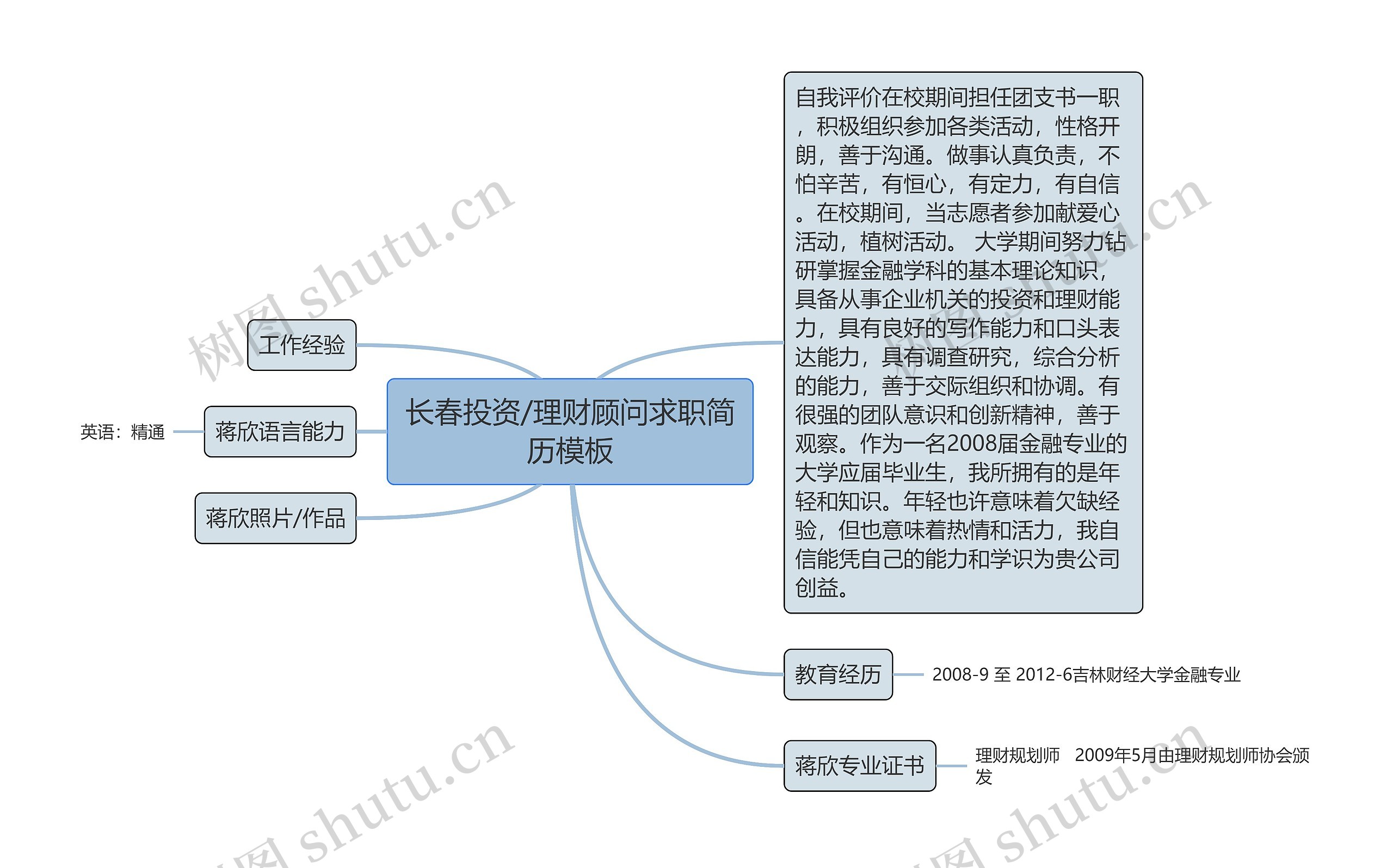 长春投资/理财顾问求职简历思维导图