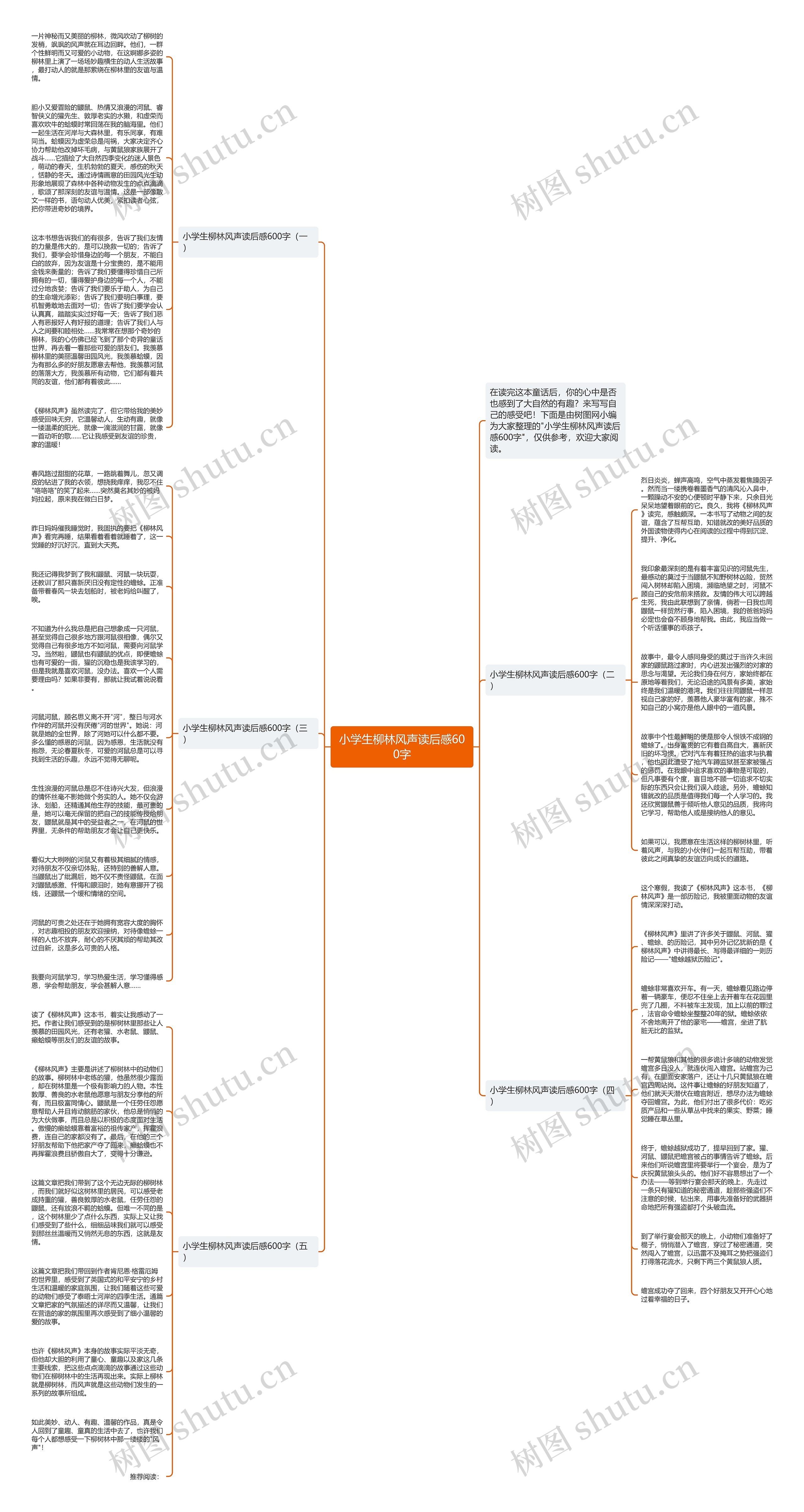 小学生柳林风声读后感600字思维导图高清图 小学生柳林风声读后感600字思维导图