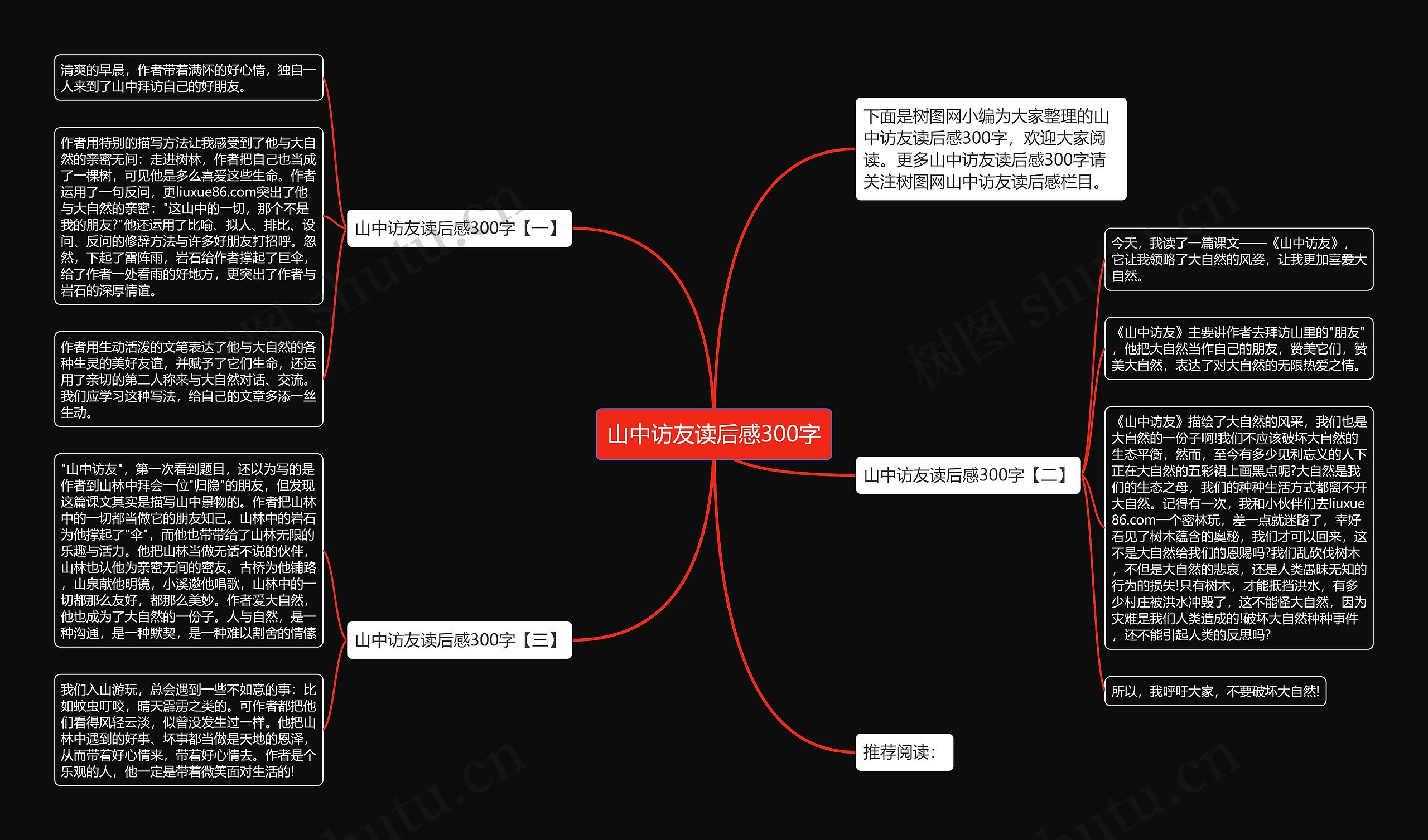 山中访友读后感300字思维导图高清图 山中访友读后感300字思维导图
