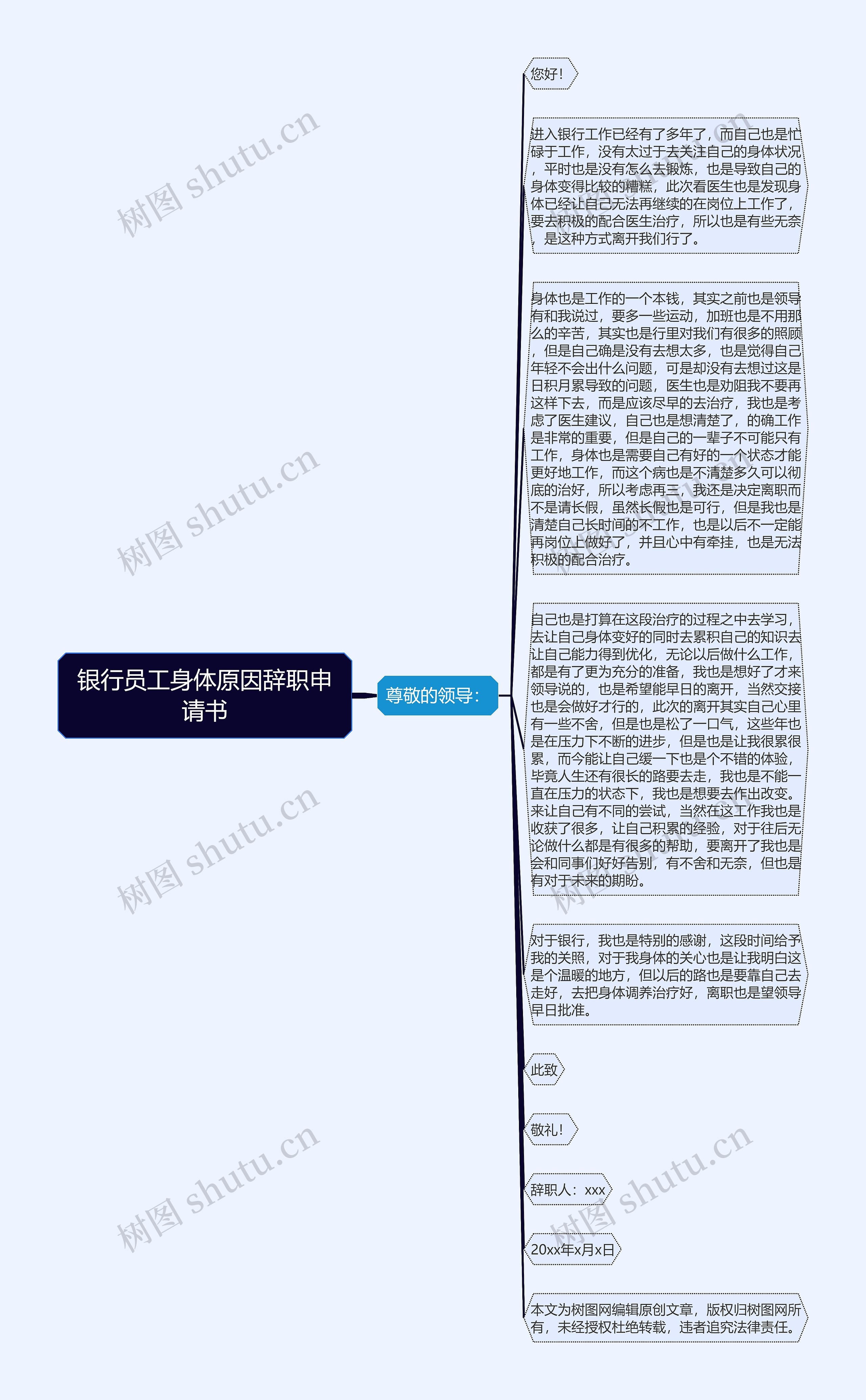 银行员工身体原因辞职申请书思维导图