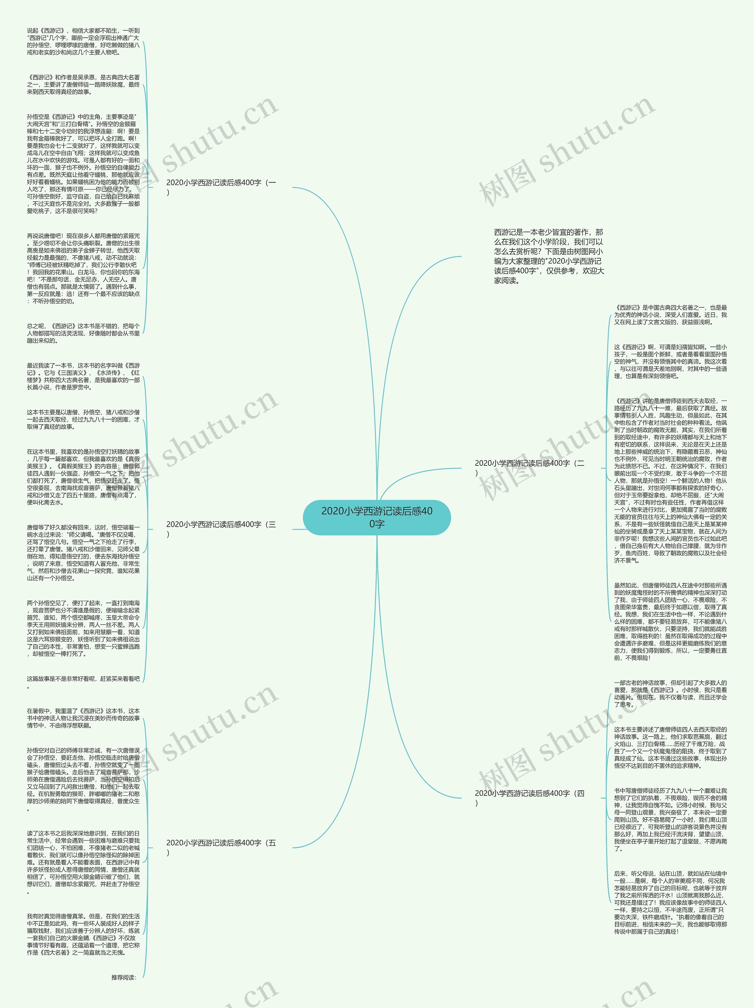 2020小学西游记读后感400字思维导图