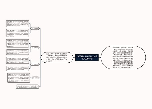 2020酒店人事部第二季度个人工作计划