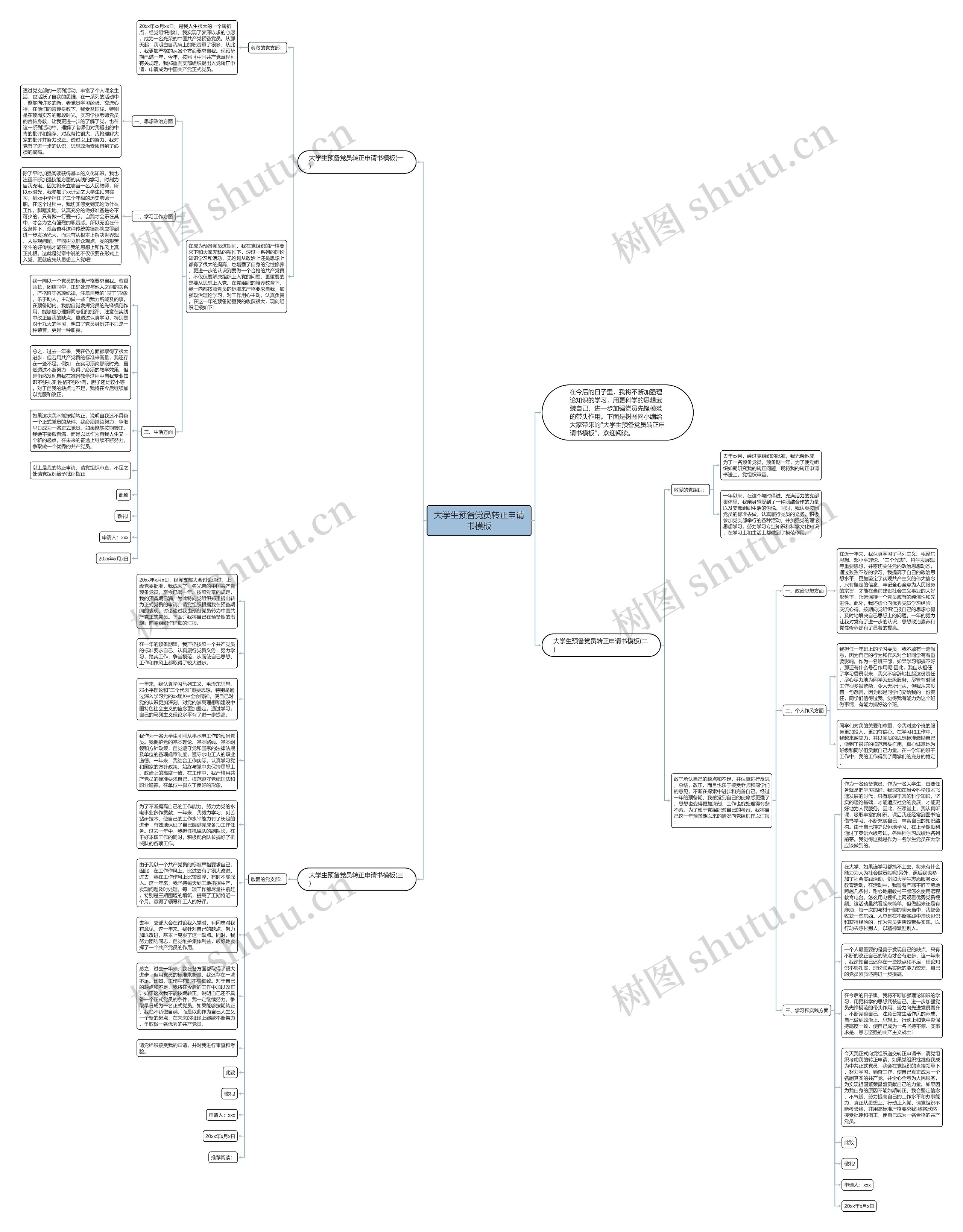 大学生预备党员转正申请书思维导图