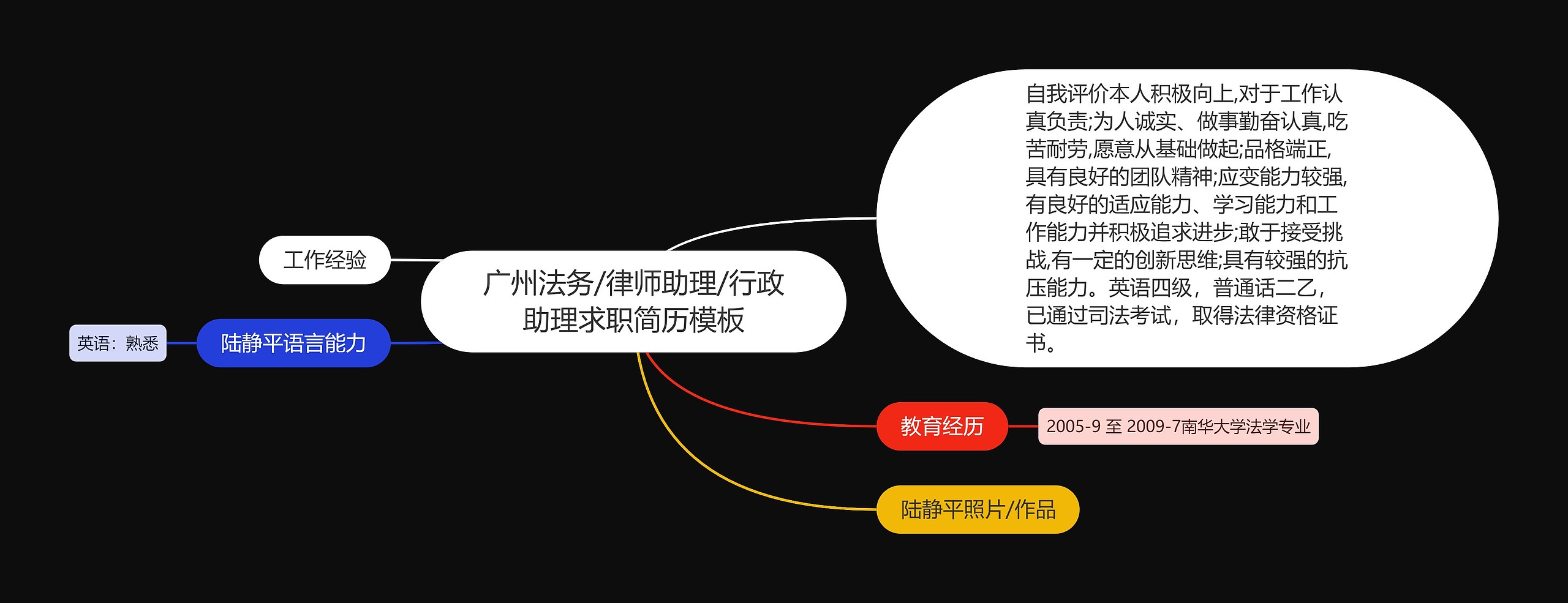 广州法务/律师助理/行政助理求职简历思维导图