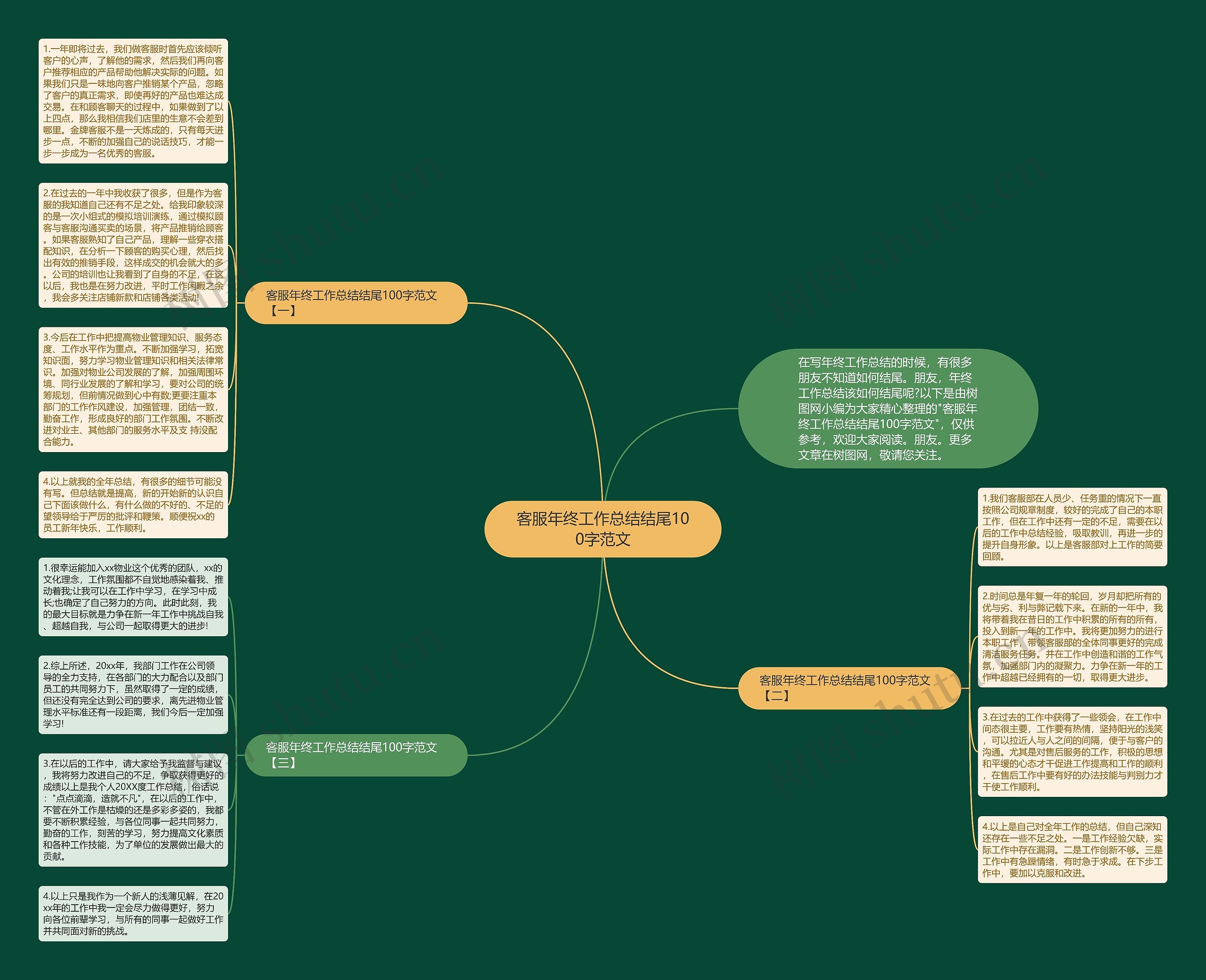 客服年终工作总结结尾100字范文思维导图