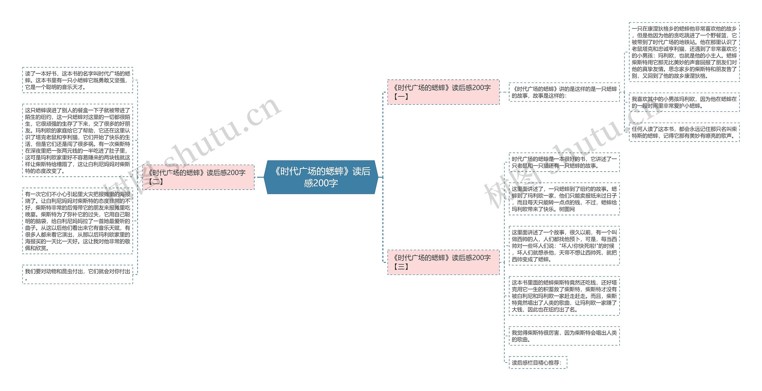 《时代广场的蟋蟀》读后感200字思维导图