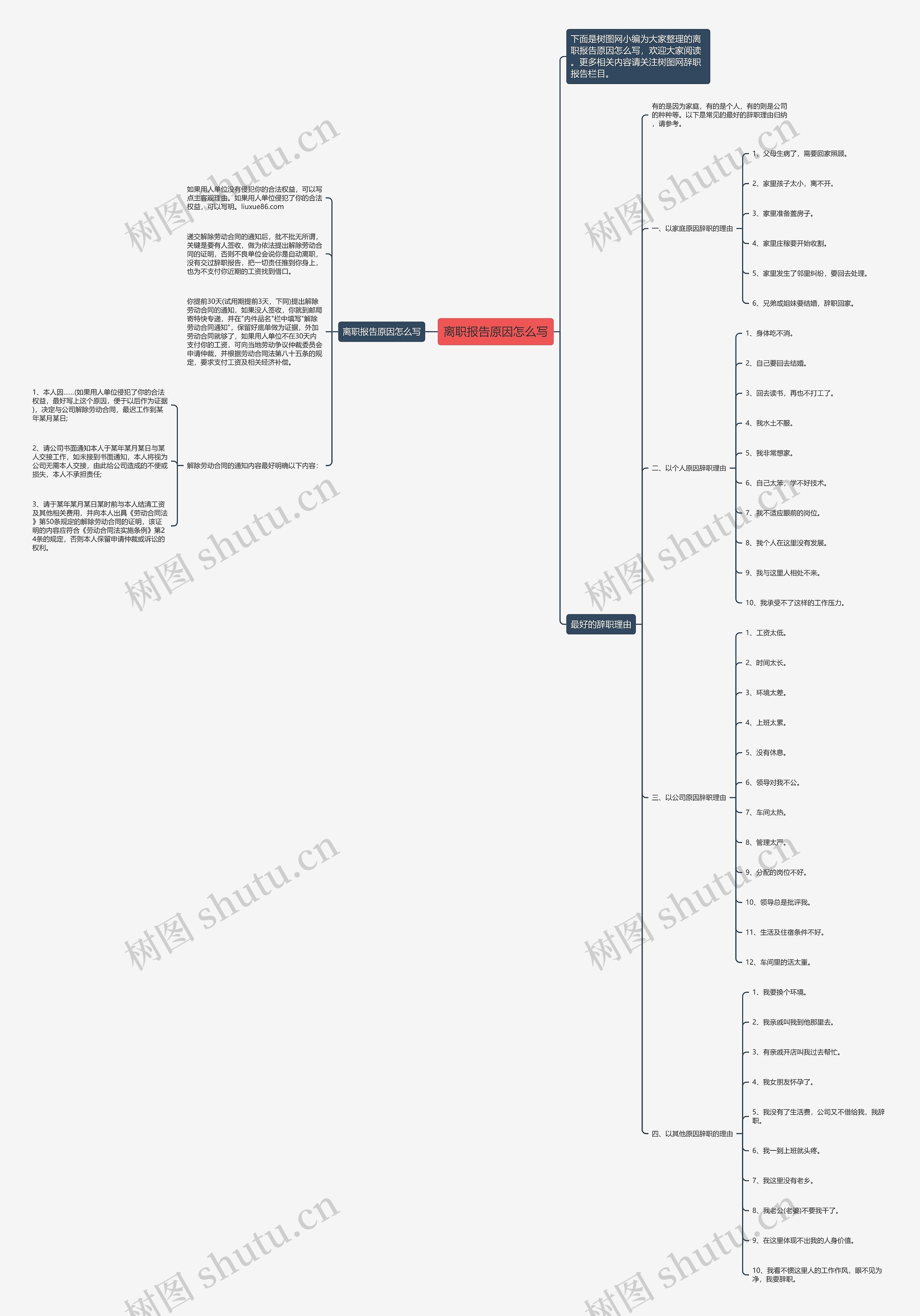 离职报告原因怎么写思维导图