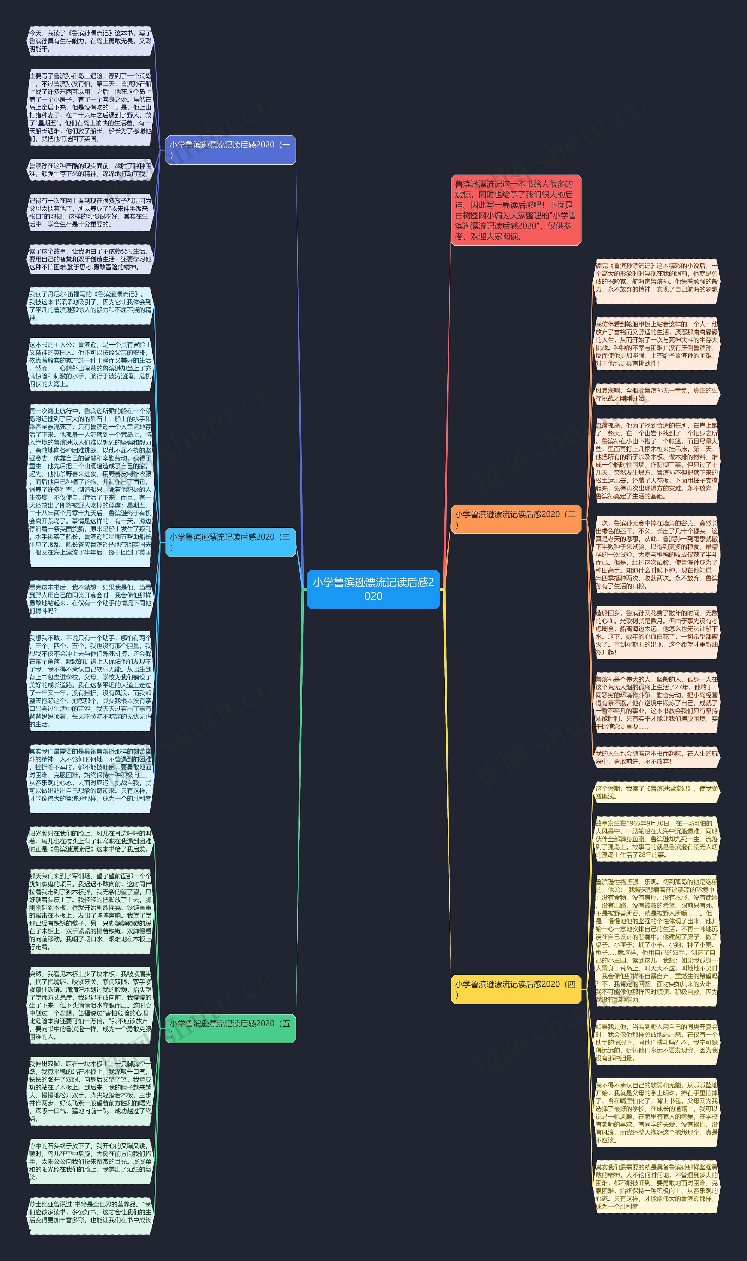 小学鲁滨逊漂流记读后感2020思维导图