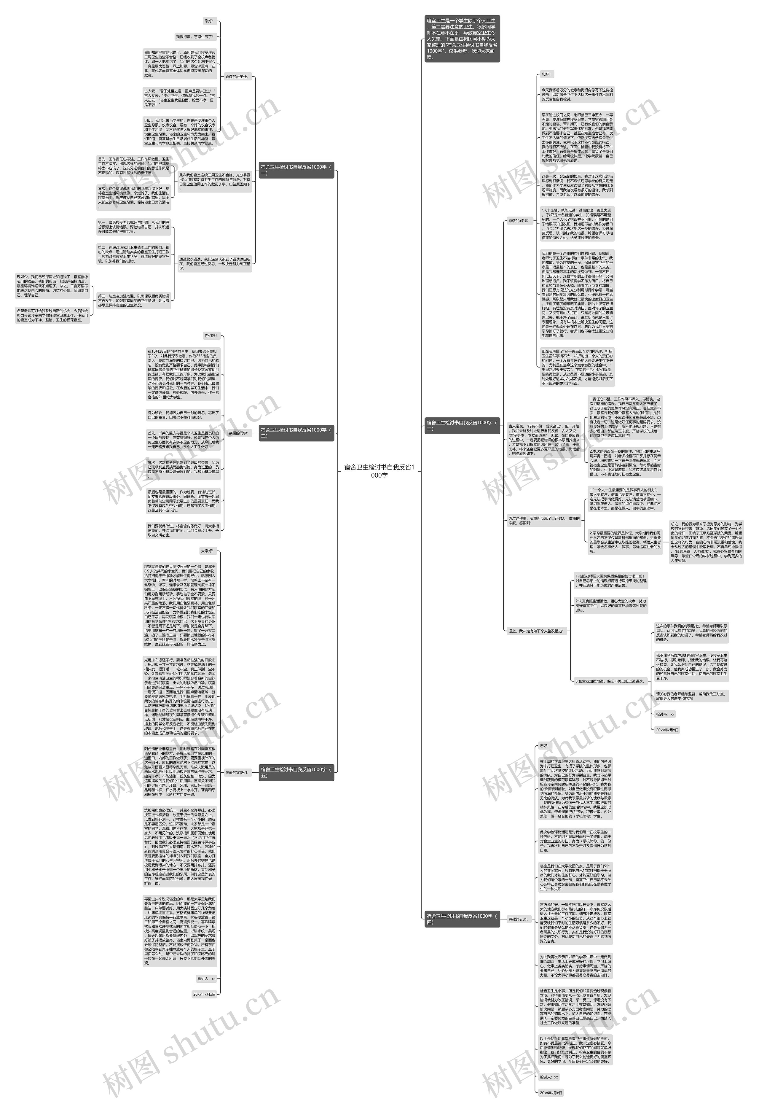 宿舍卫生检讨书自我反省1000字思维导图