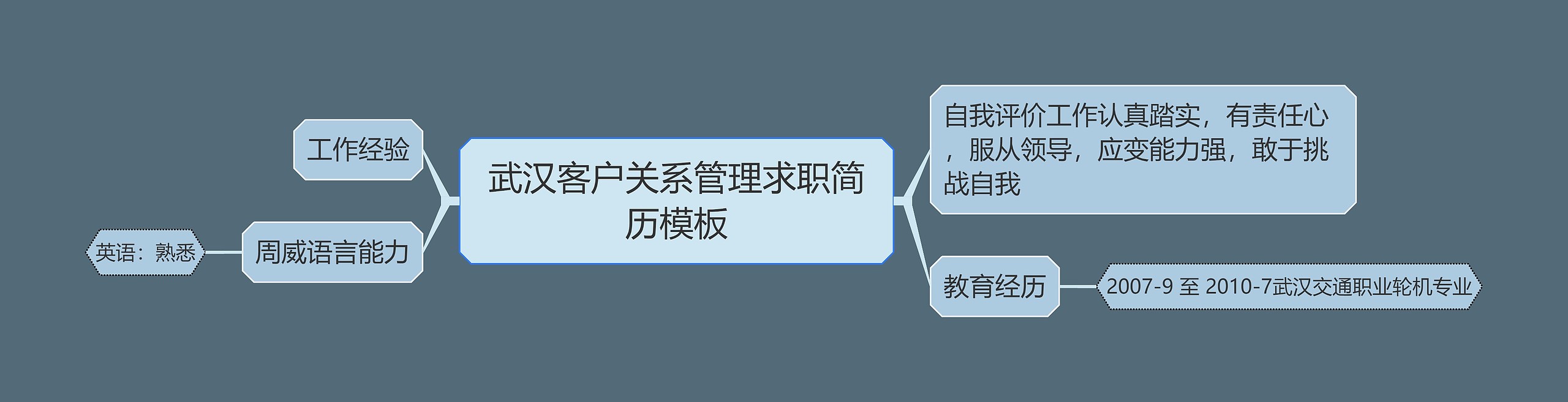 武汉客户关系管理求职简历模板