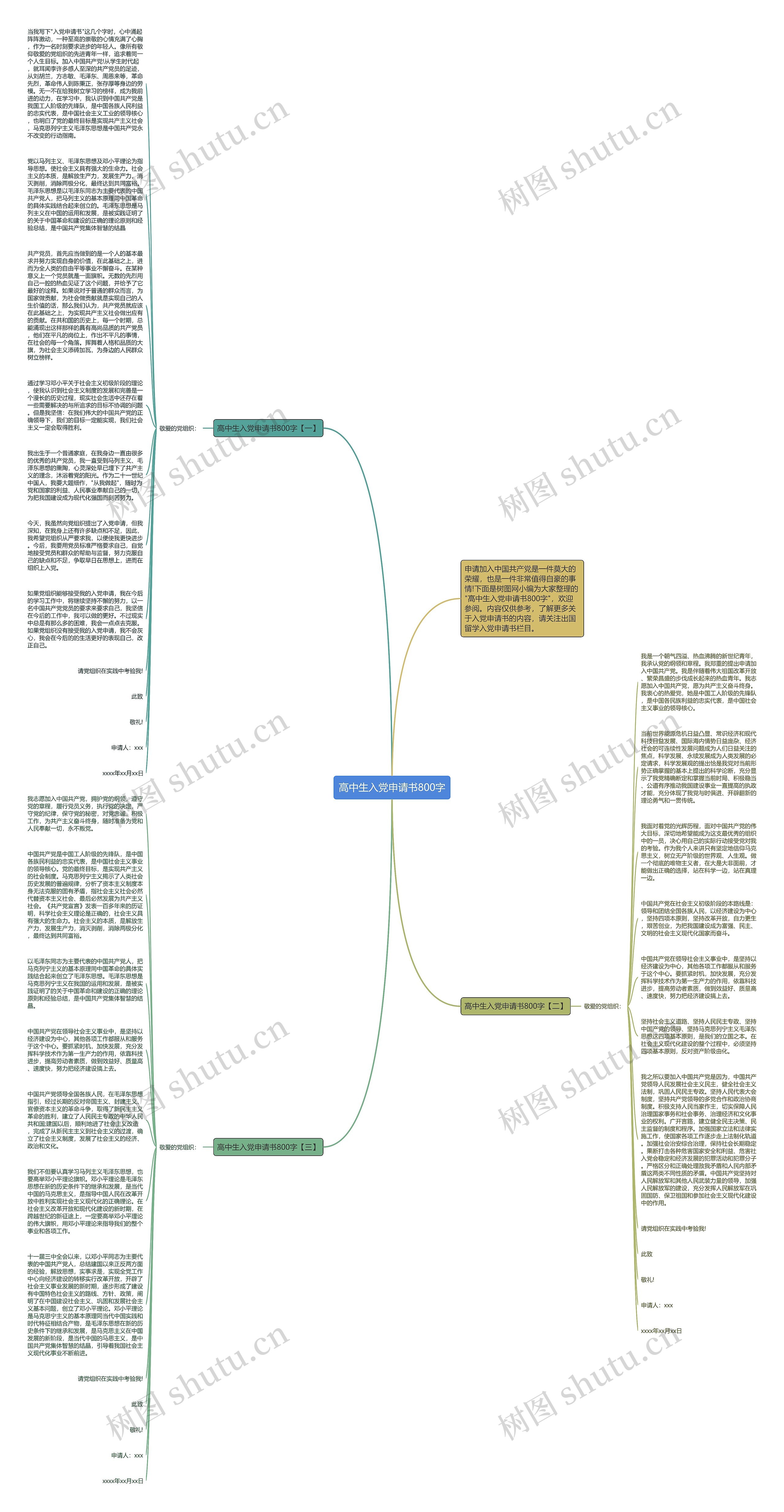 高中生入党申请书800字思维导图