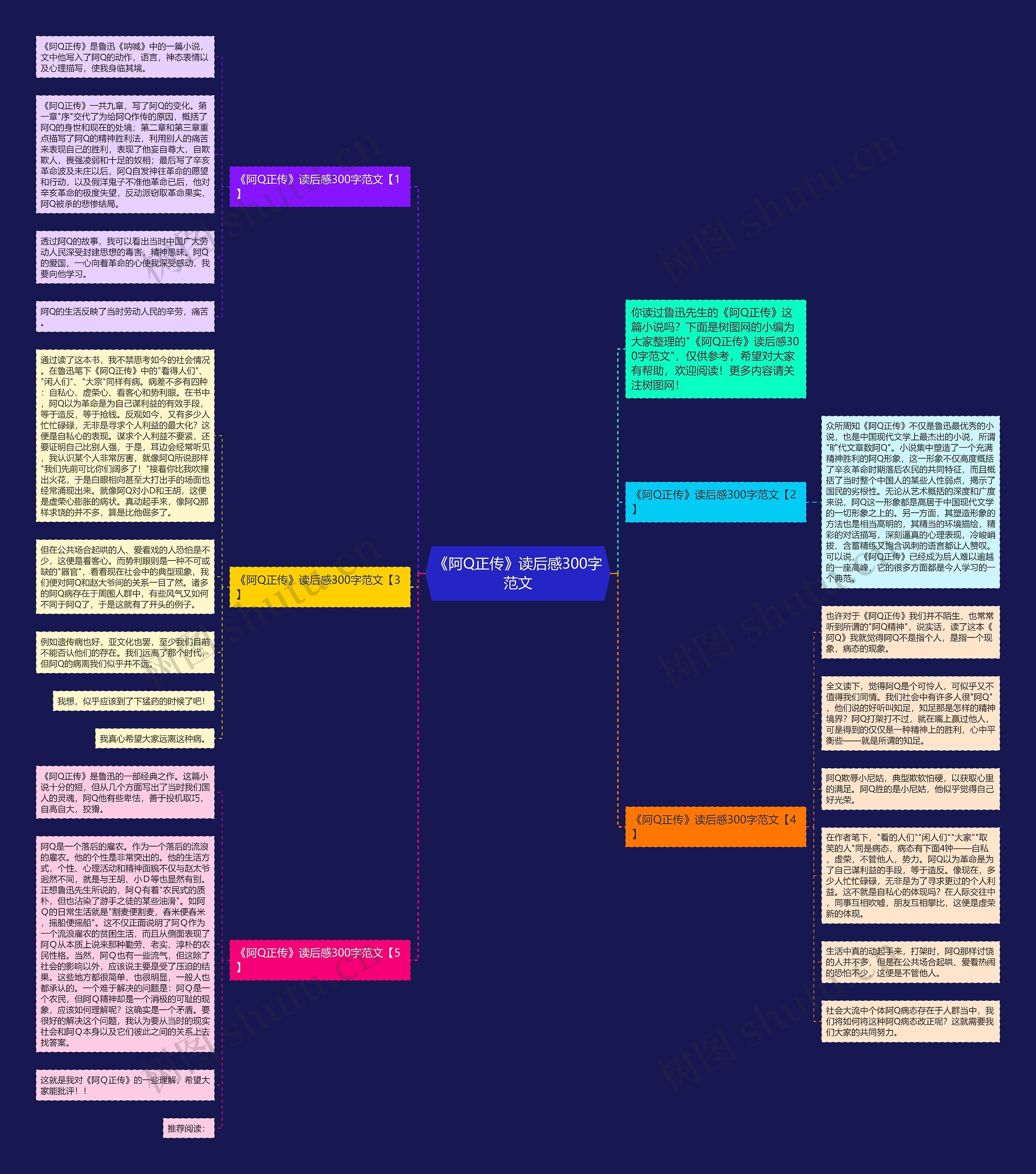 《阿Q正传》读后感300字范文思维导图