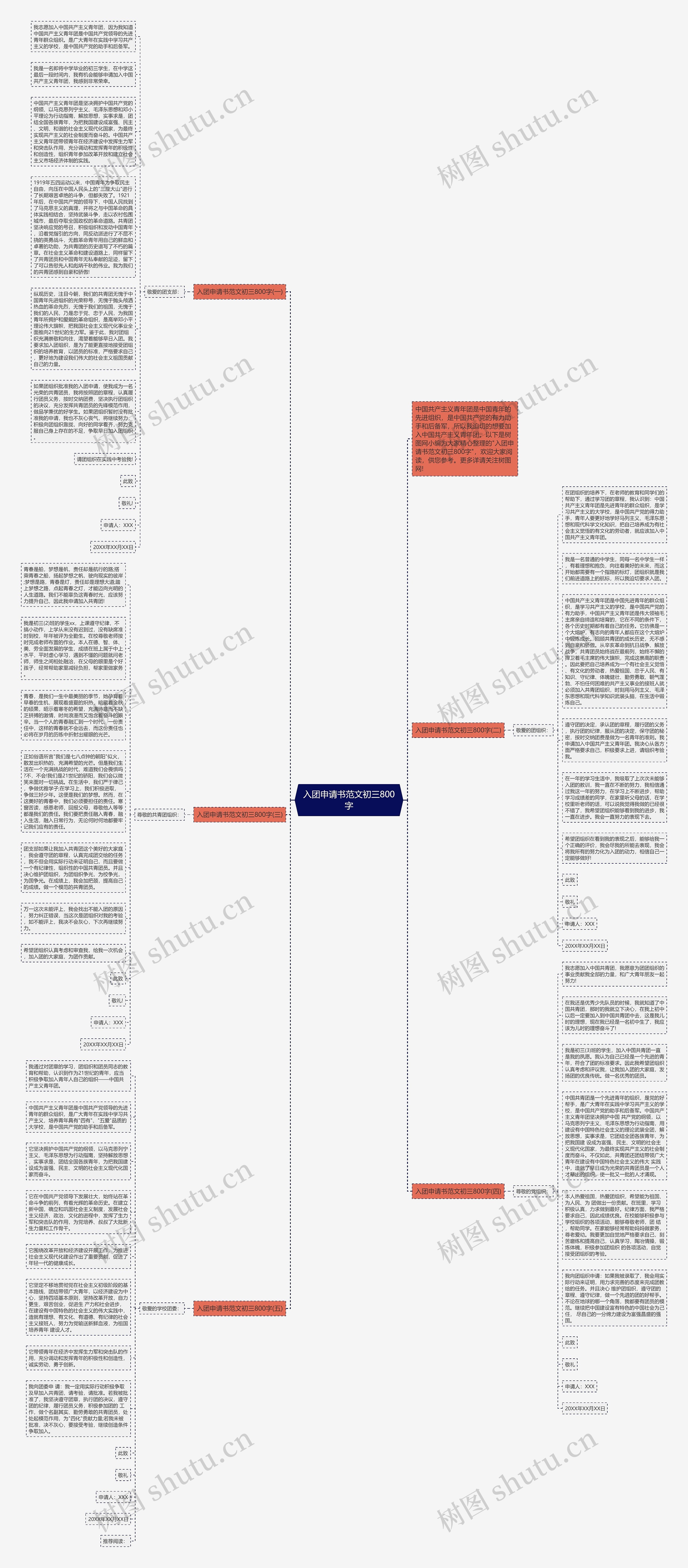 入团申请书范文初三800字思维导图