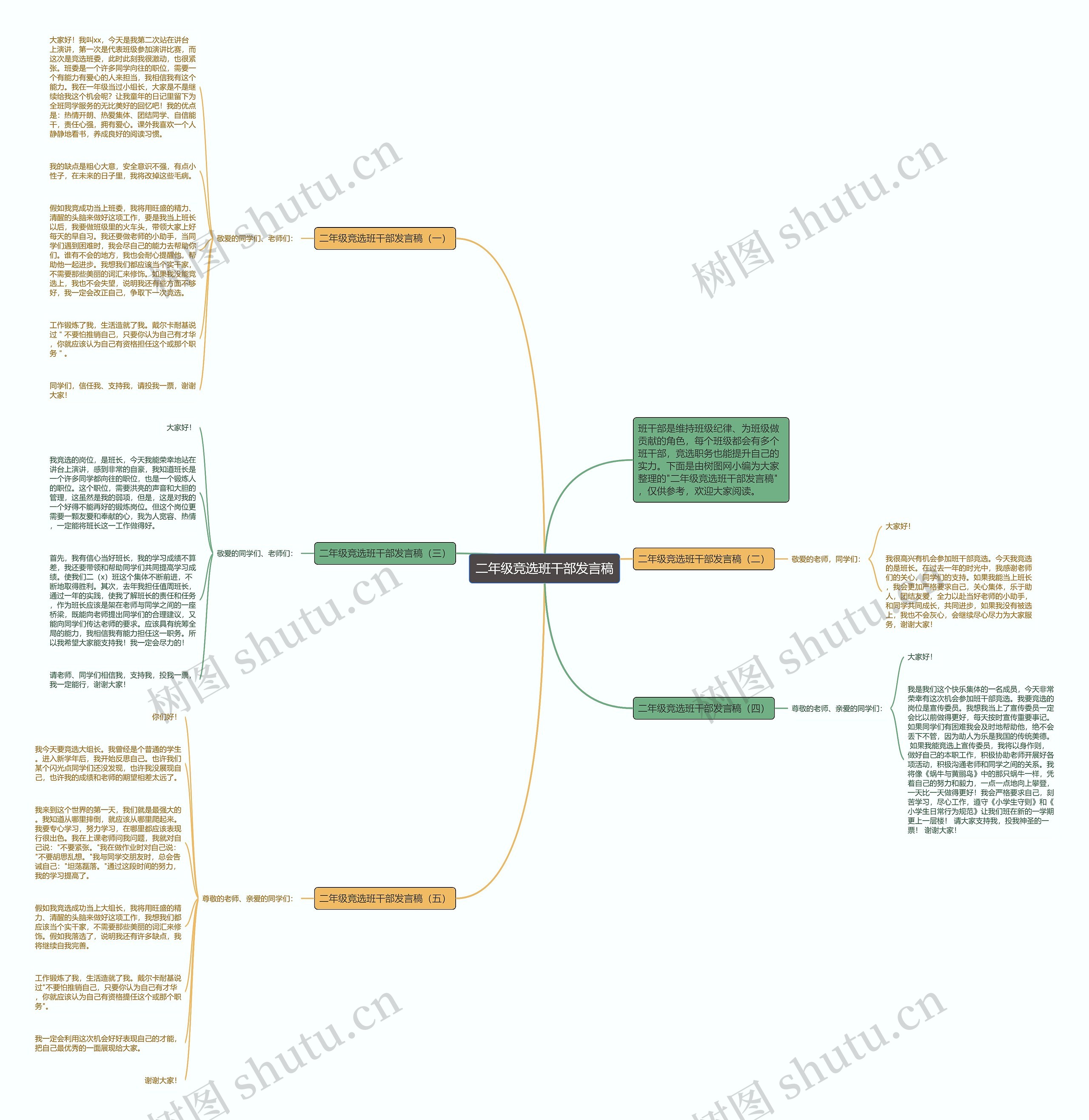 二年级竞选班干部发言稿