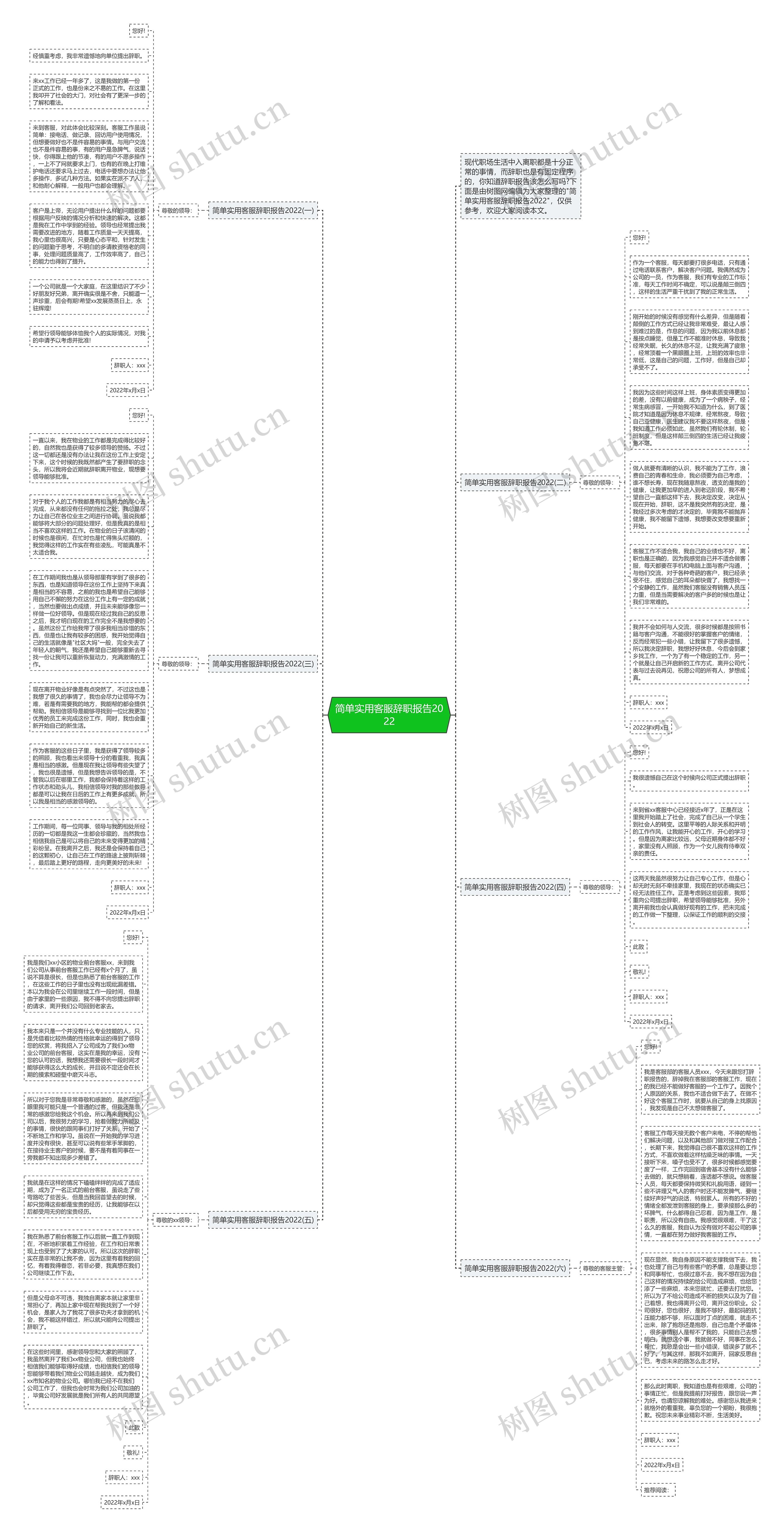简单实用客服辞职报告2022