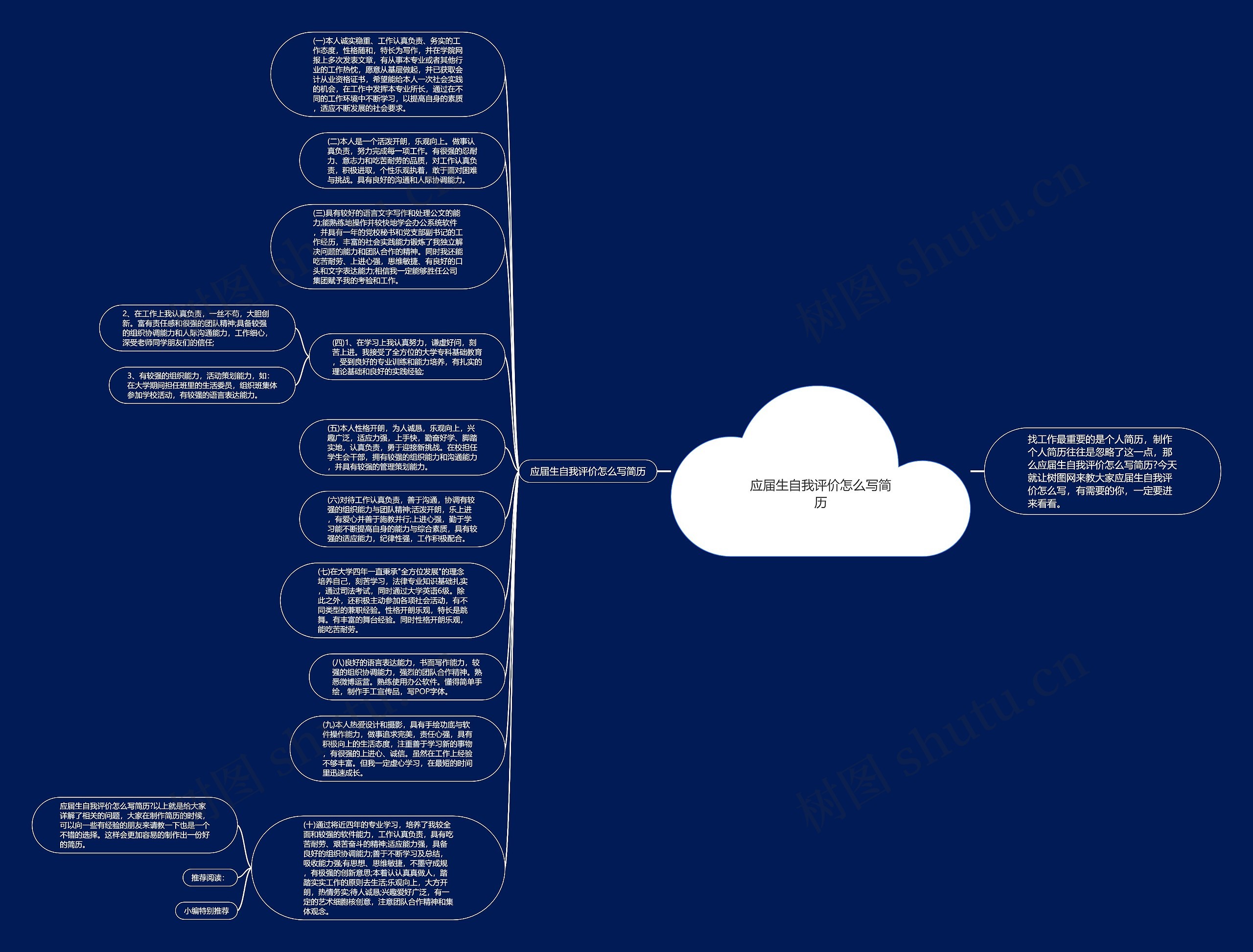 应届生自我评价怎么写简历思维导图