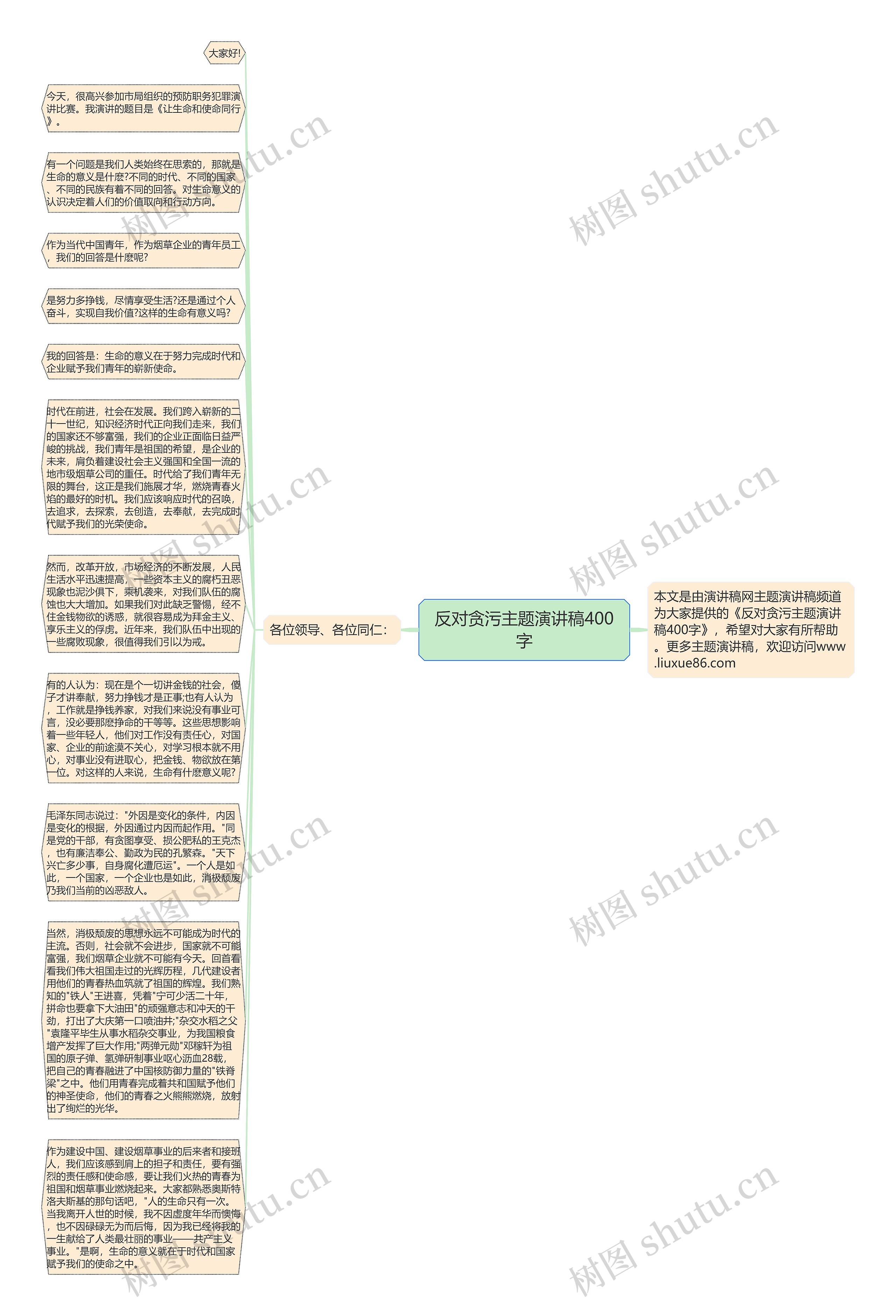 反对贪污主题演讲稿400字