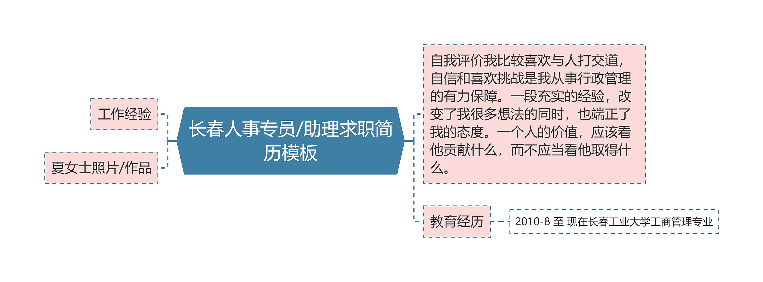 长春人事专员/助理求职简历模板