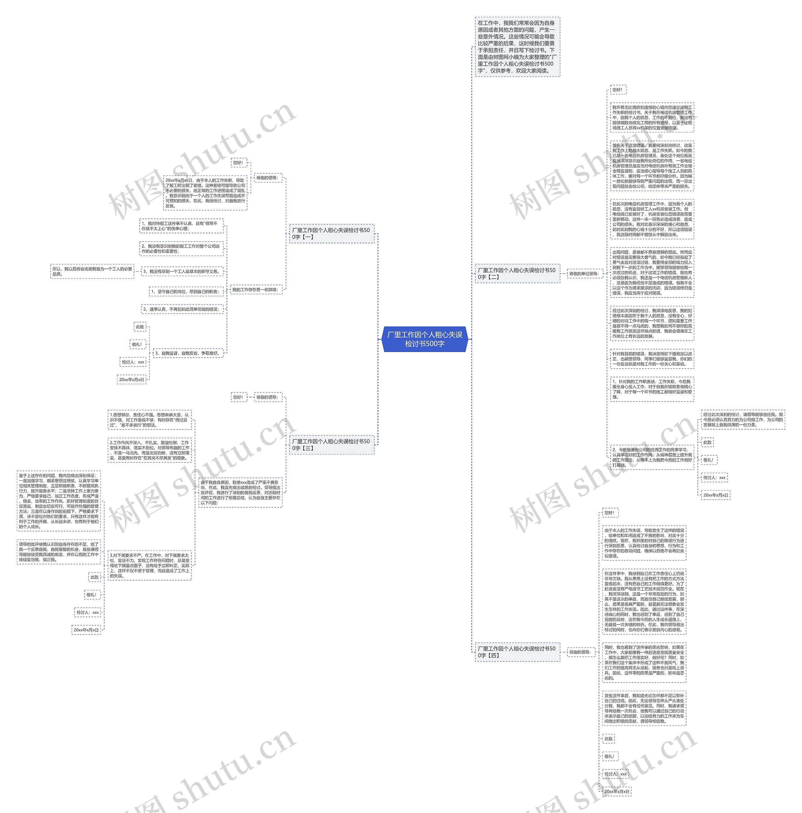 厂里工作因个人粗心失误检讨书500字思维导图
