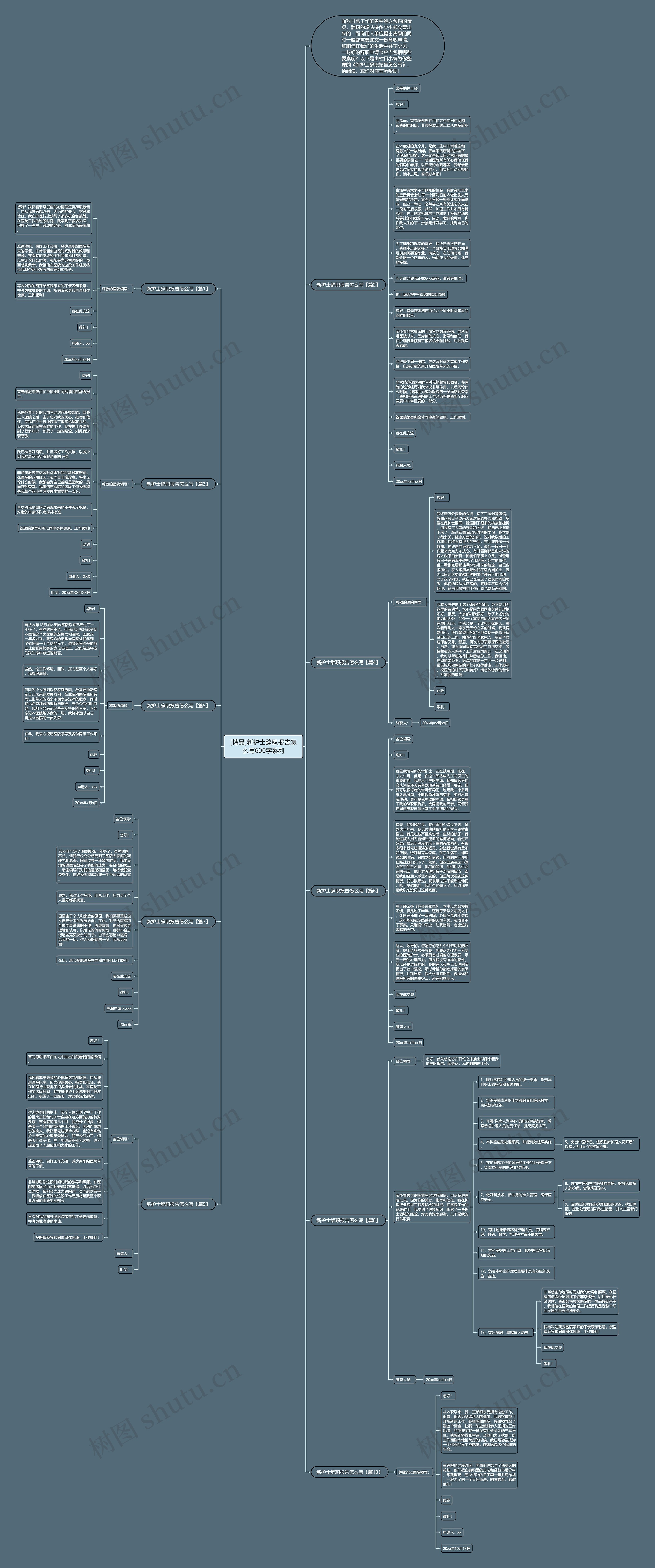 [精品]新护士辞职报告怎么写600字系列思维导图