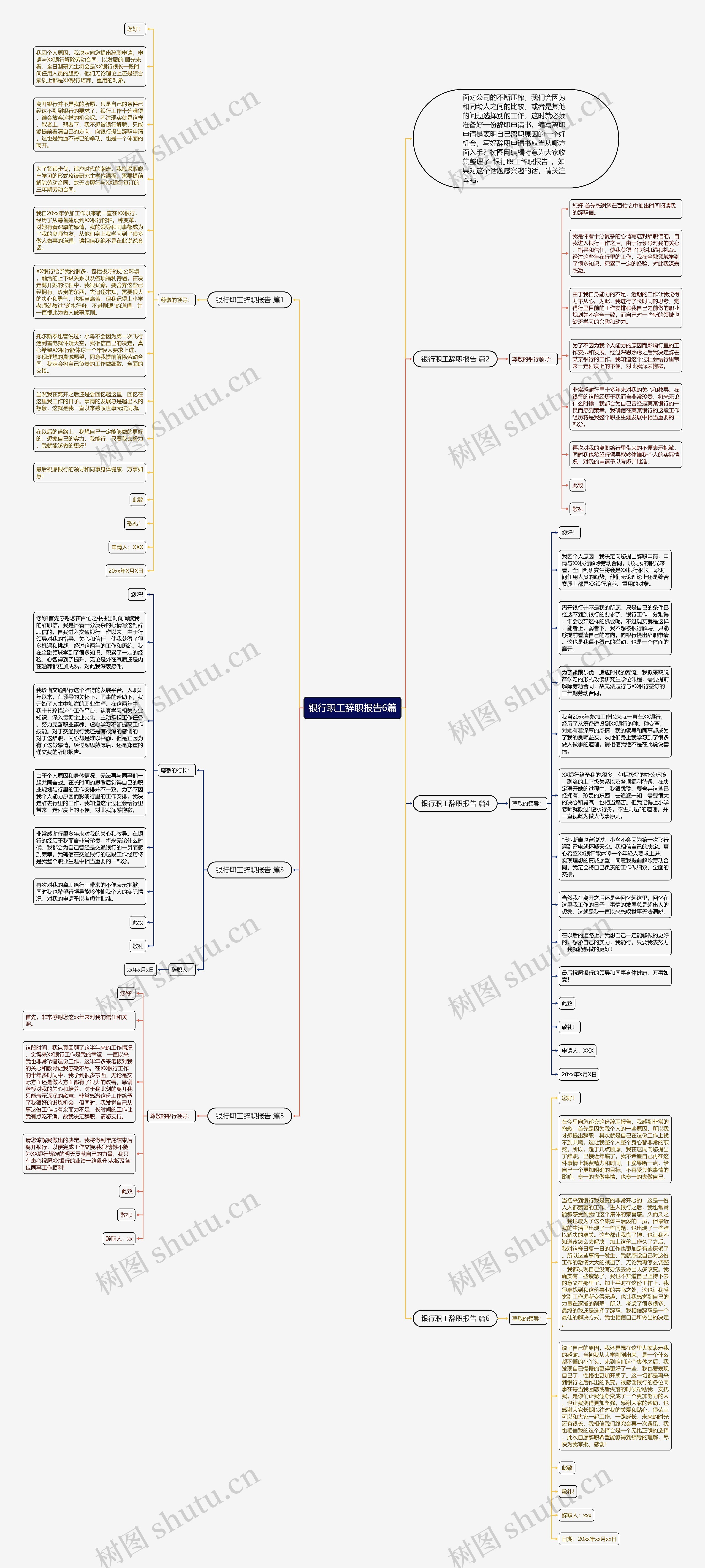 银行职工辞职报告6篇思维导图