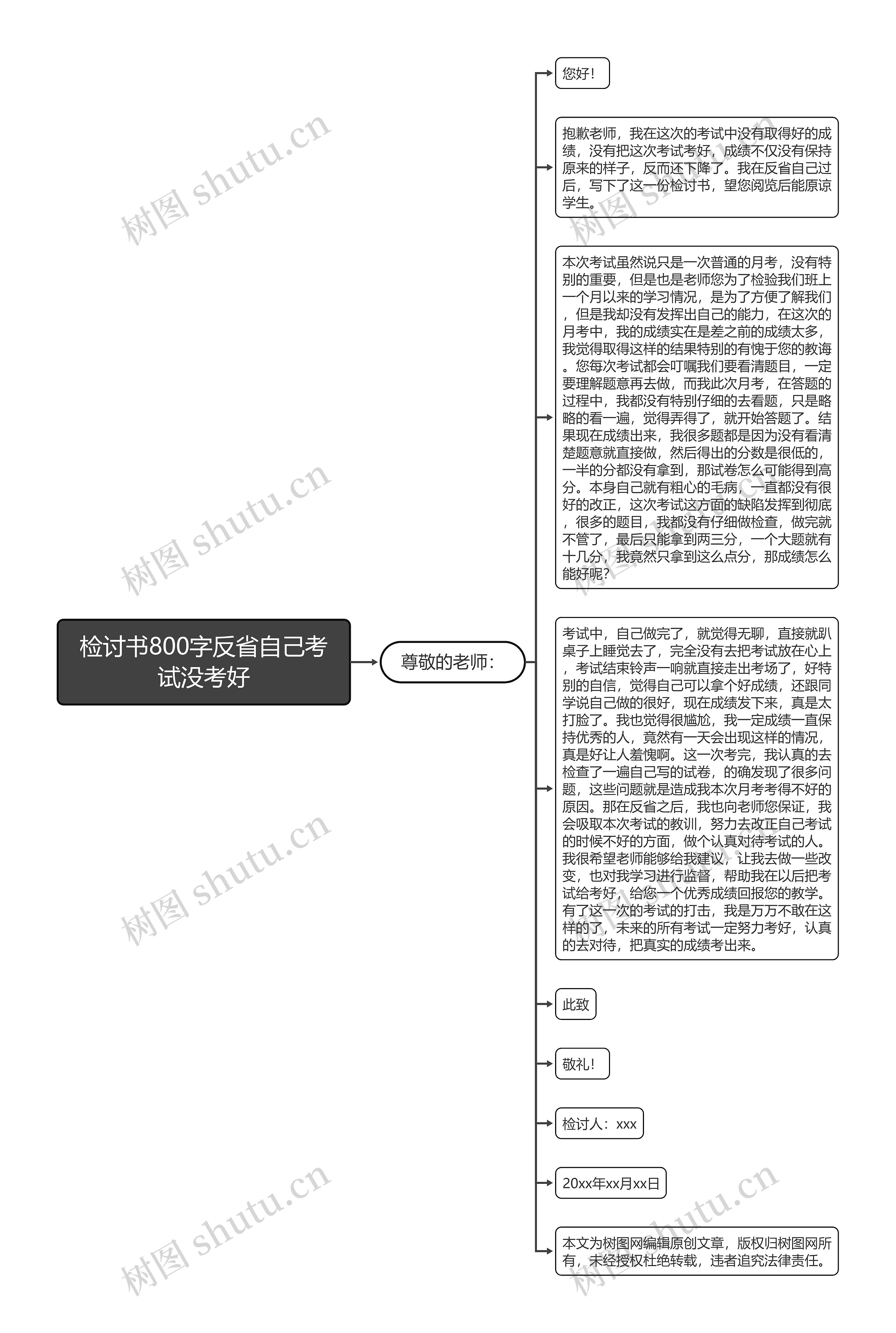 检讨书800字反省自己考试没考好思维导图