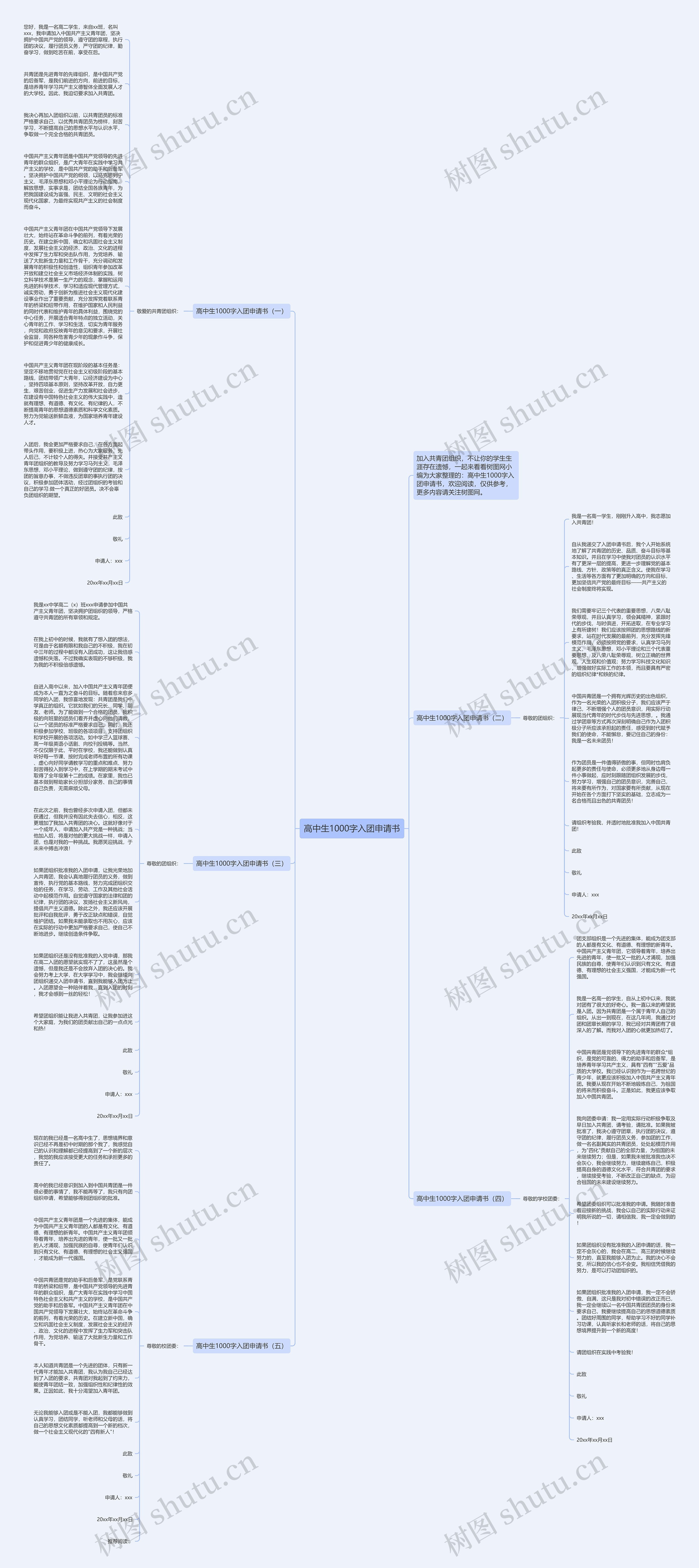 高中生1000字入团申请书思维导图