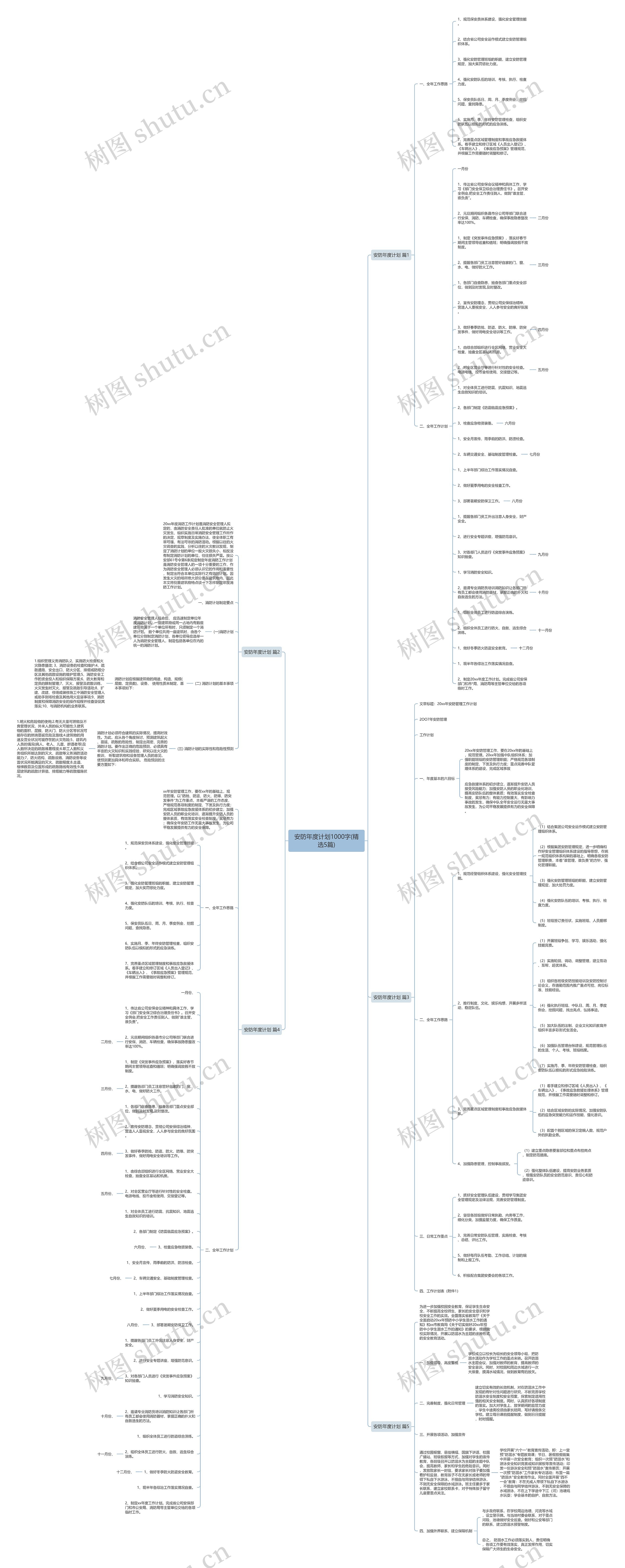 安防年度计划1000字(精选5篇)思维导图