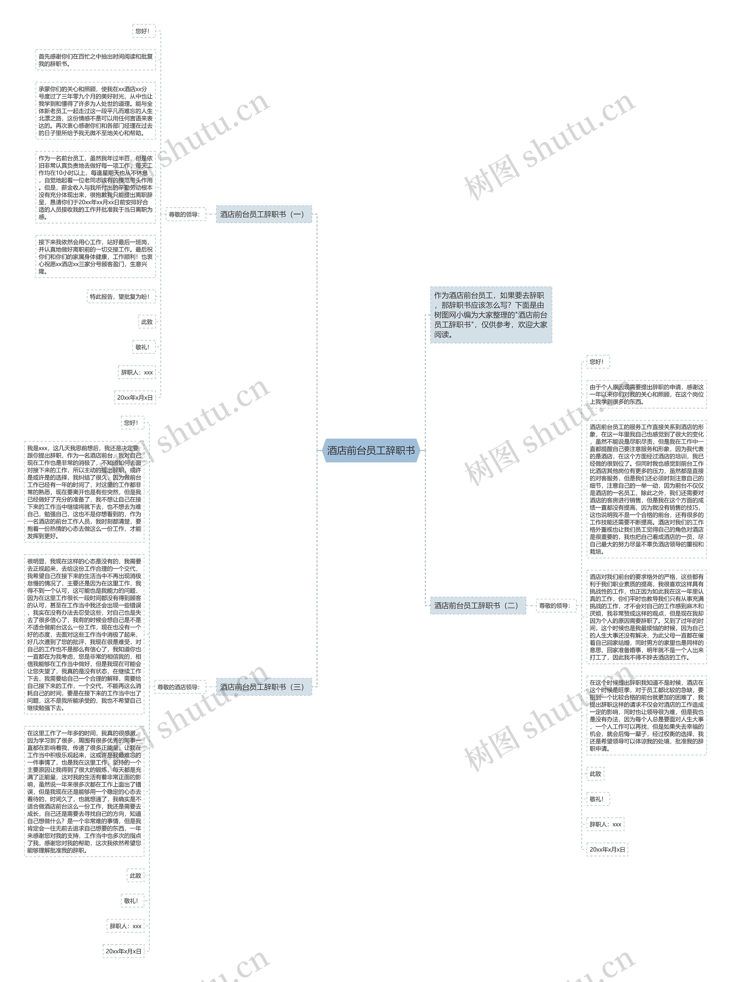 酒店前台员工辞职书思维导图