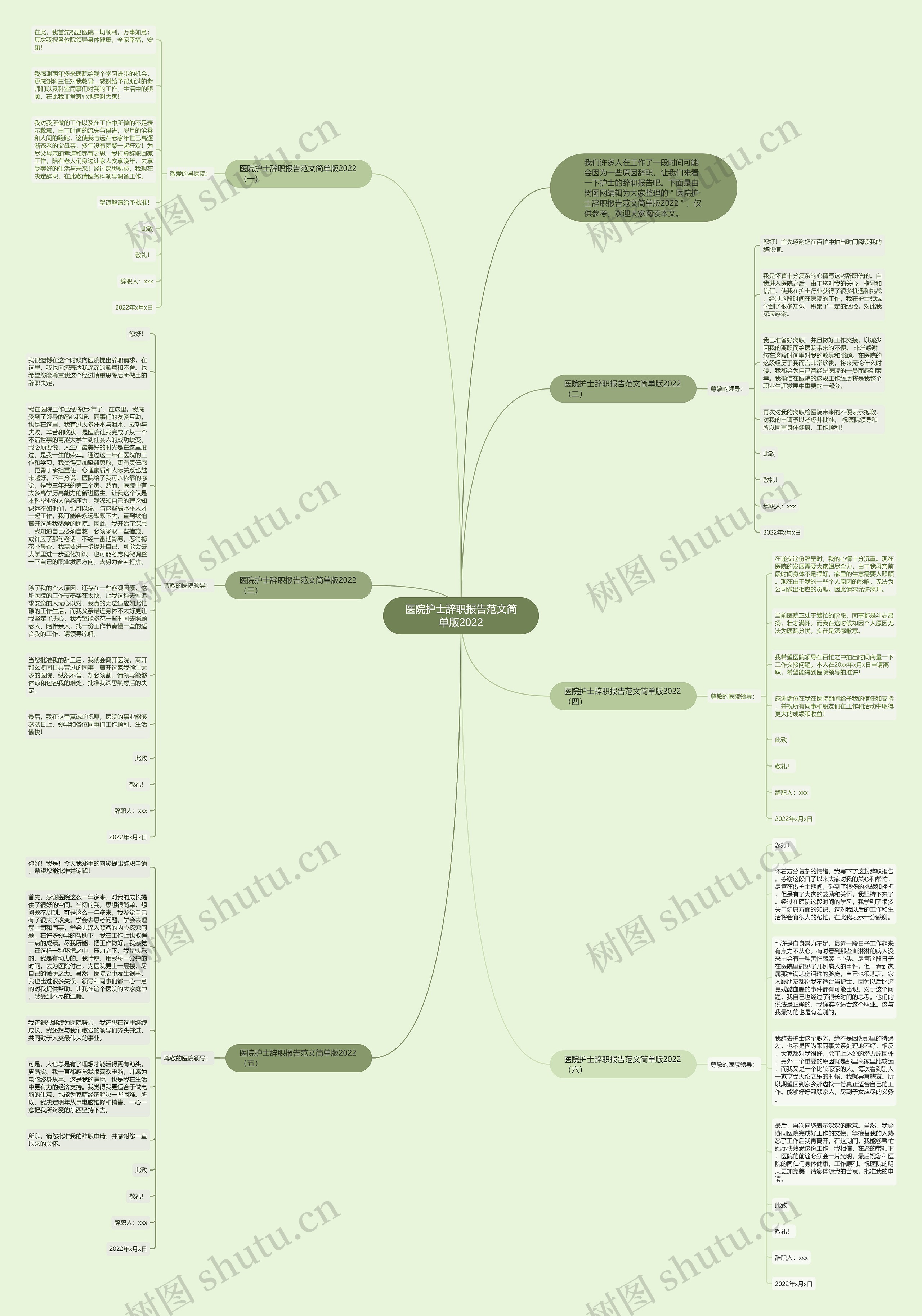 医院护士辞职报告范文简单版2022思维导图