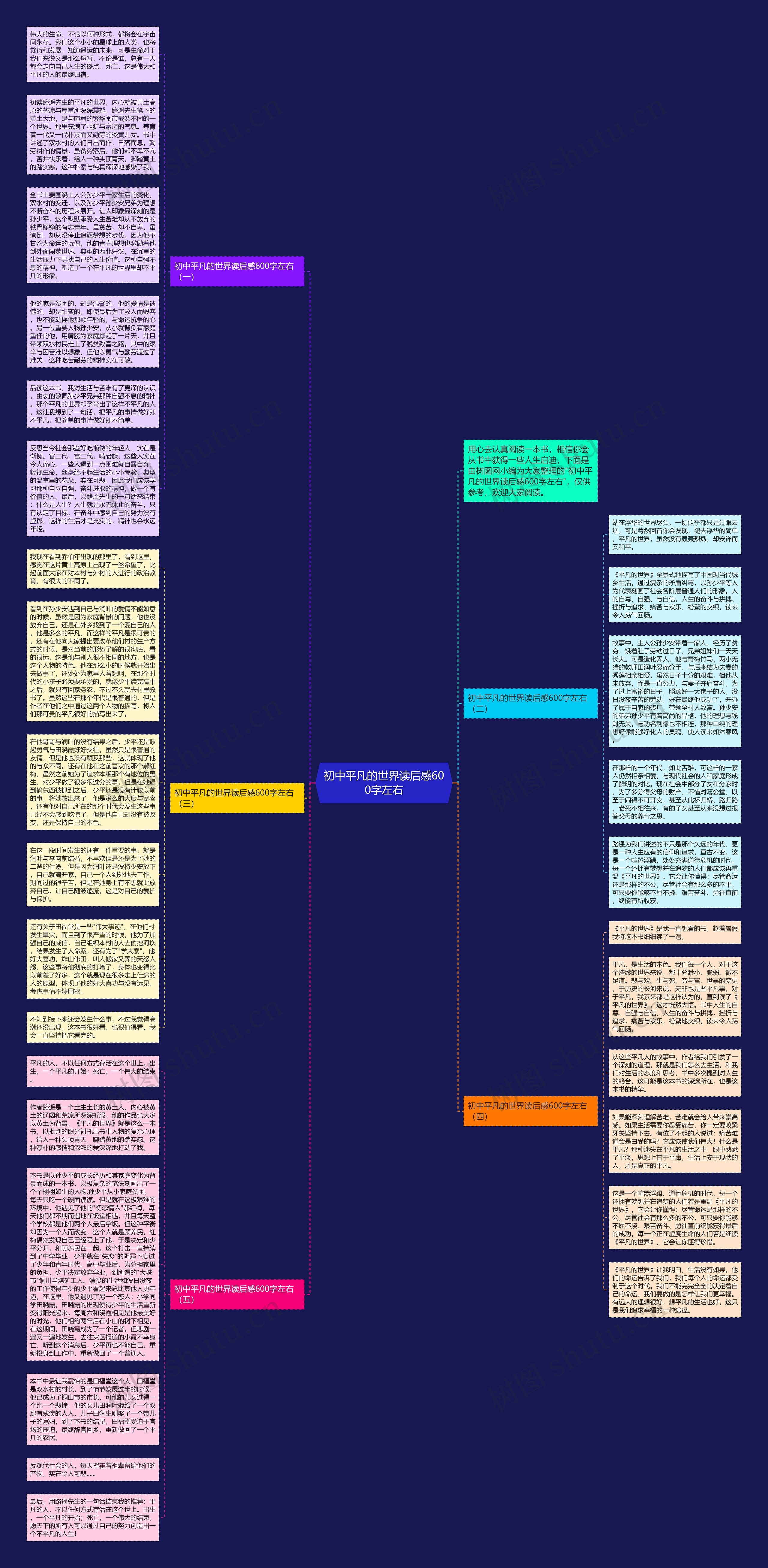 初中平凡的世界读后感600字左右思维导图