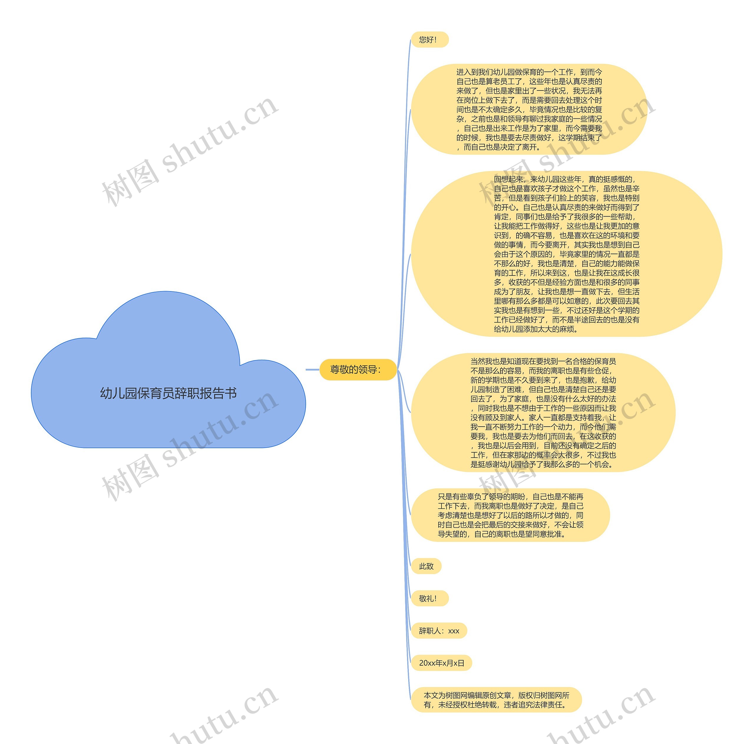 幼儿园保育员辞职报告书思维导图