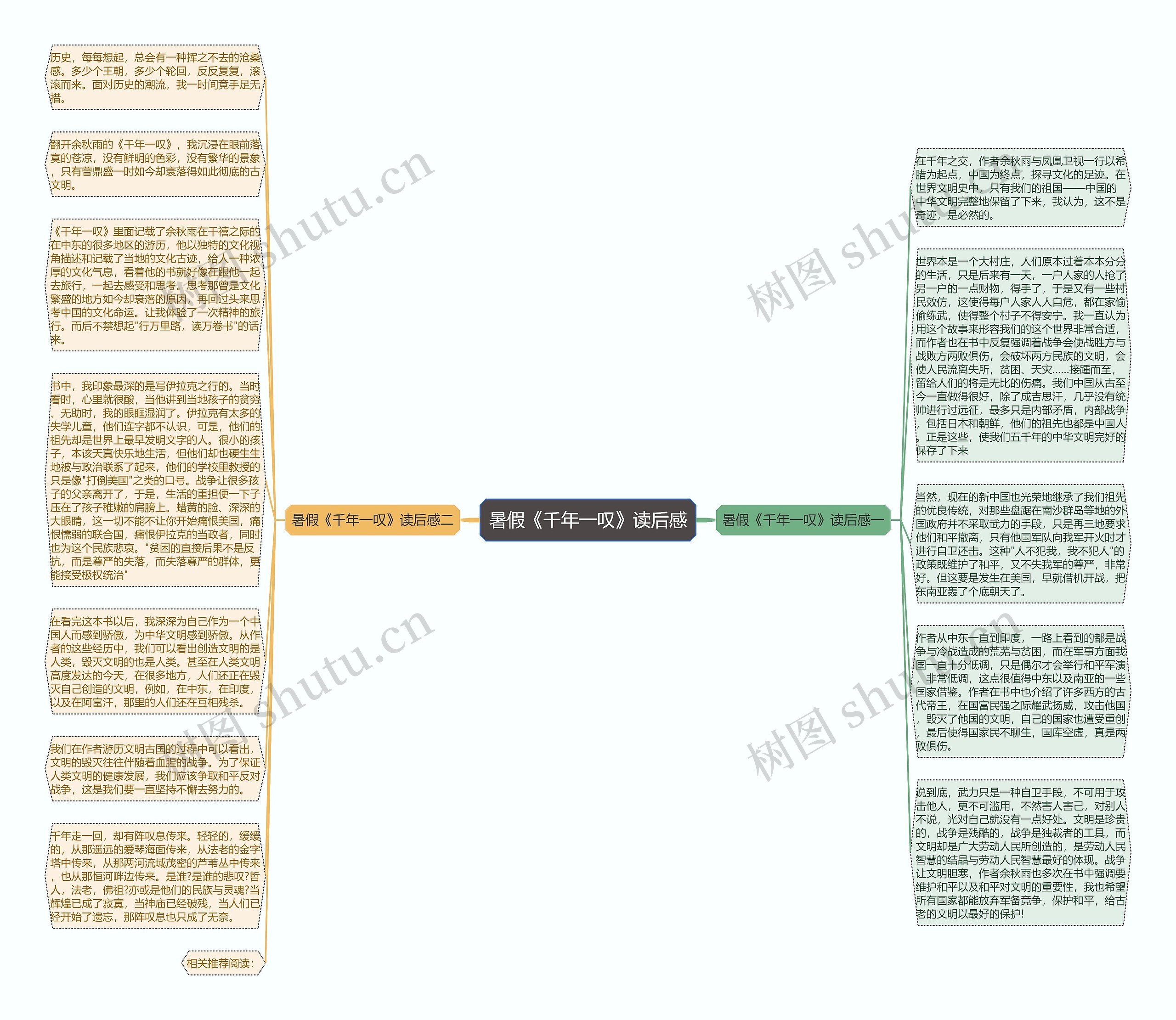 暑假《千年一叹》读后感思维导图