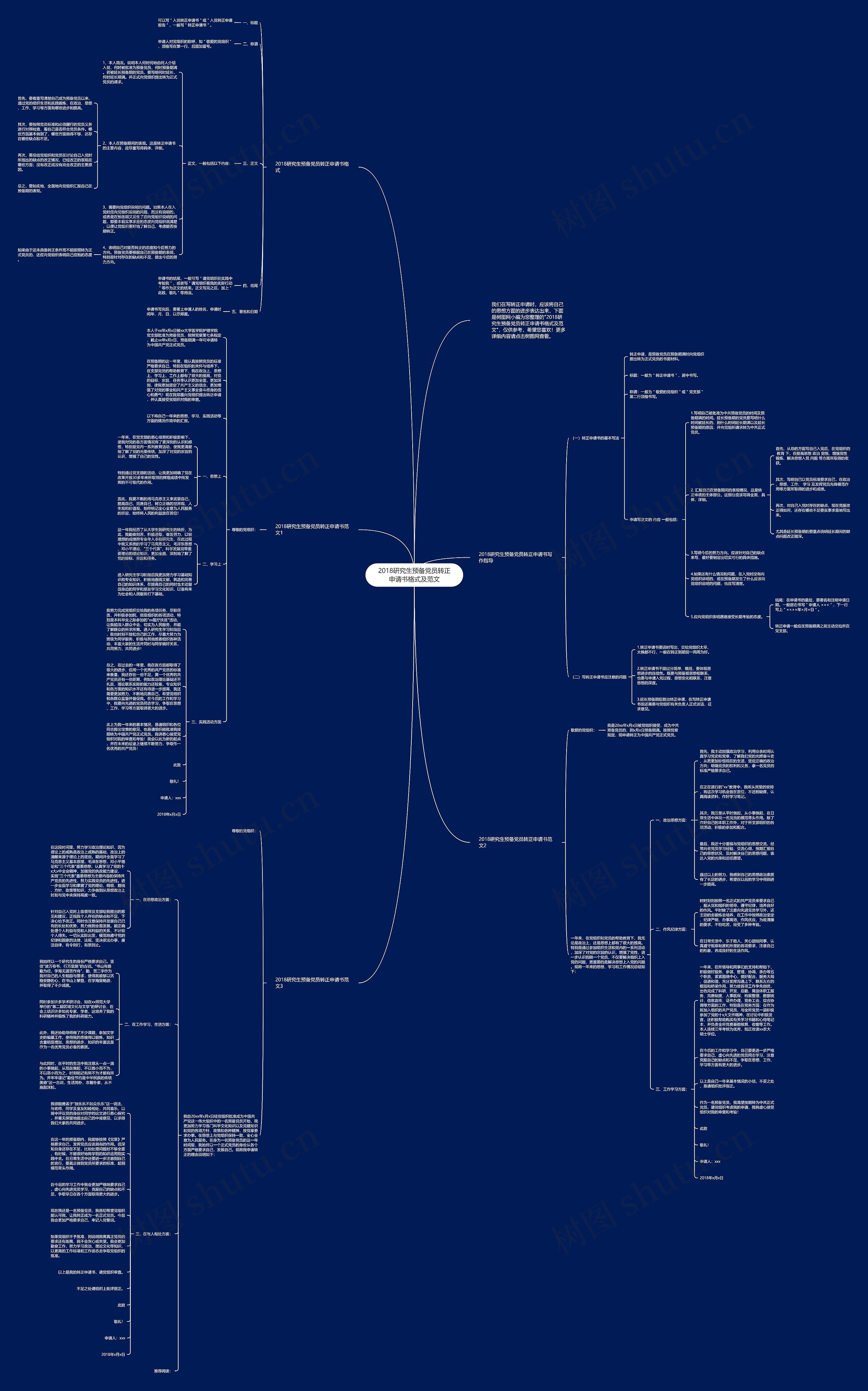 2018研究生预备党员转正申请书格式及范文思维导图