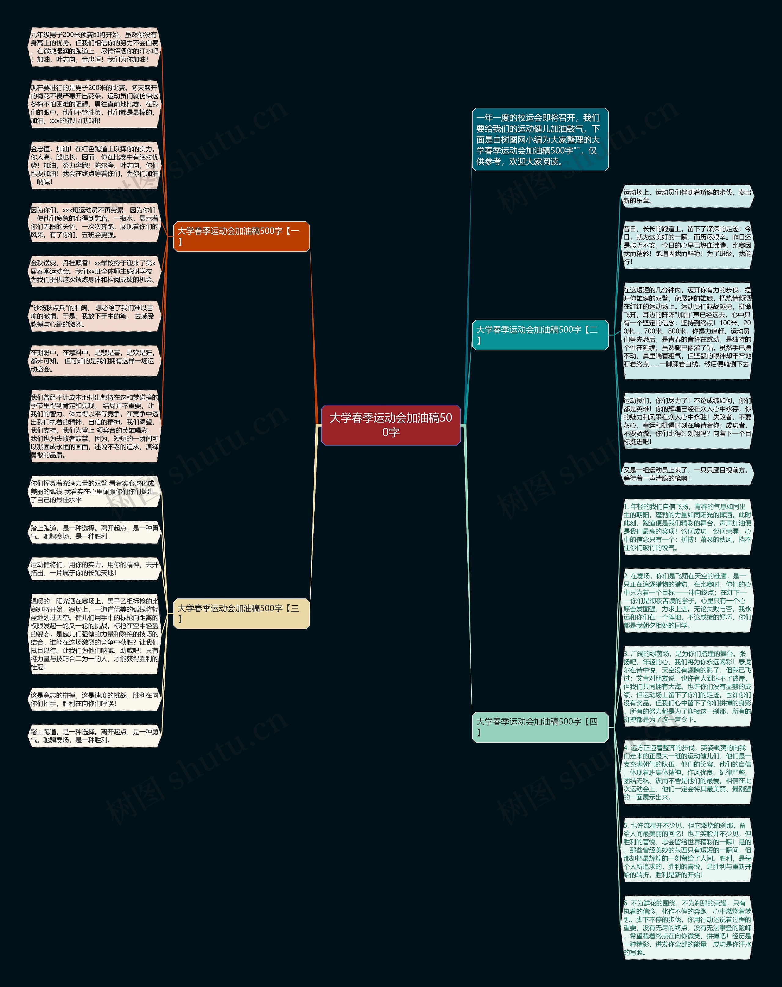 大学春季运动会加油稿500字思维导图