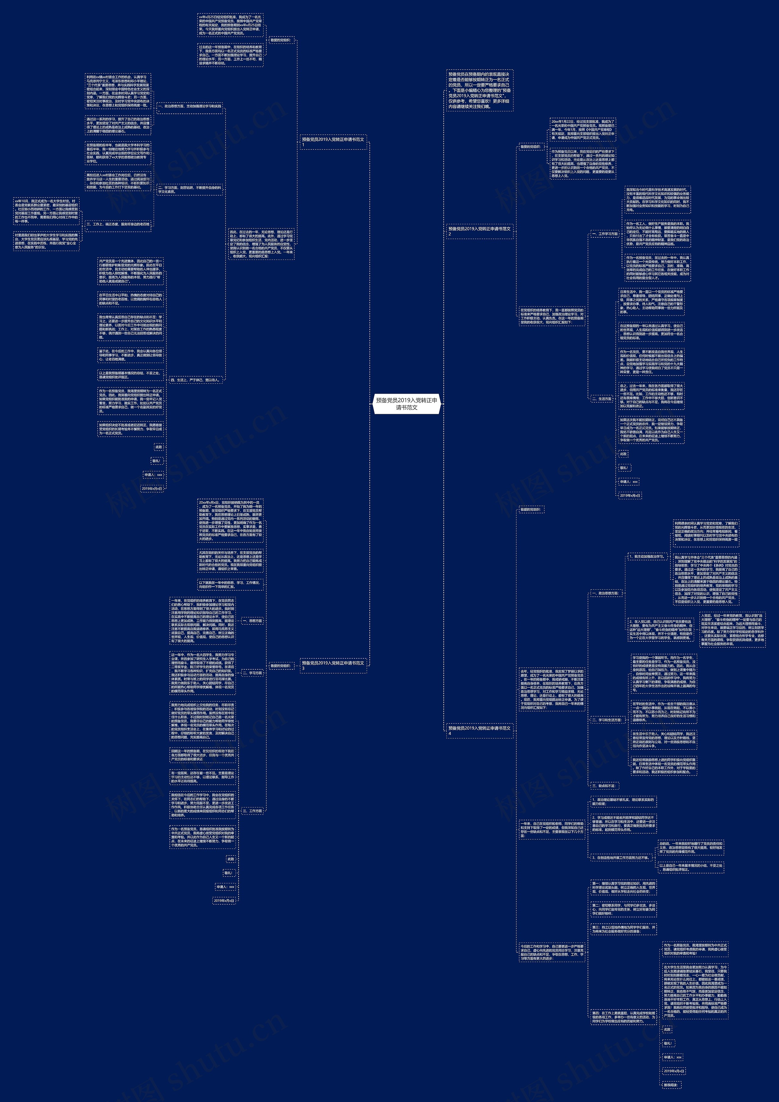 预备党员2019入党转正申请书范文思维导图